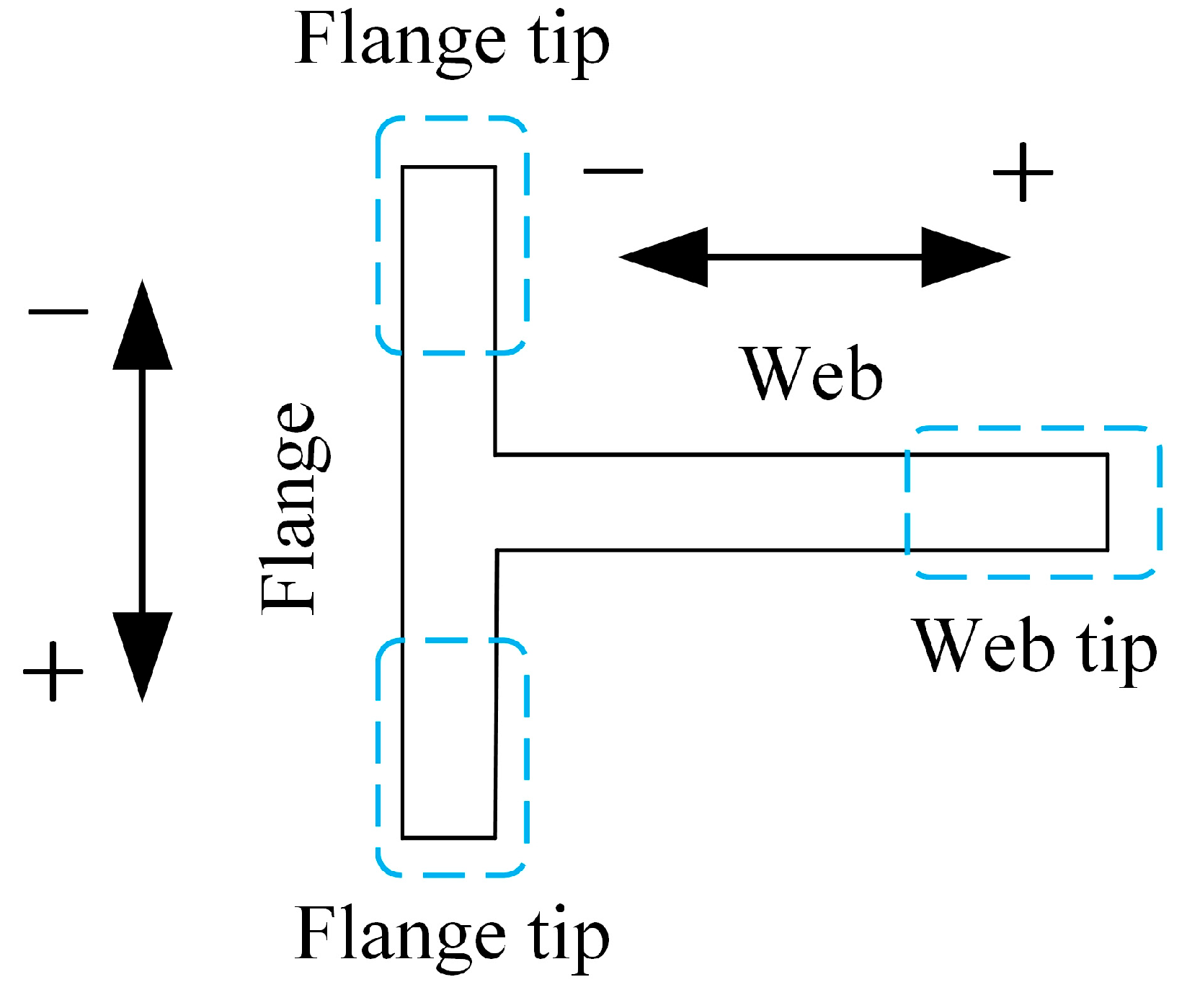 Buildings 14 00162 g002