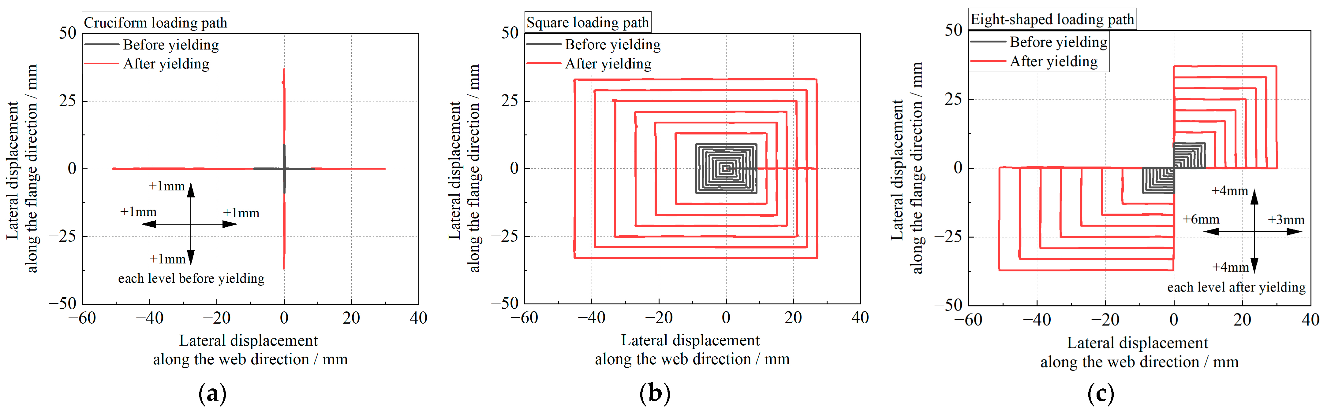 Buildings 14 00162 g004
