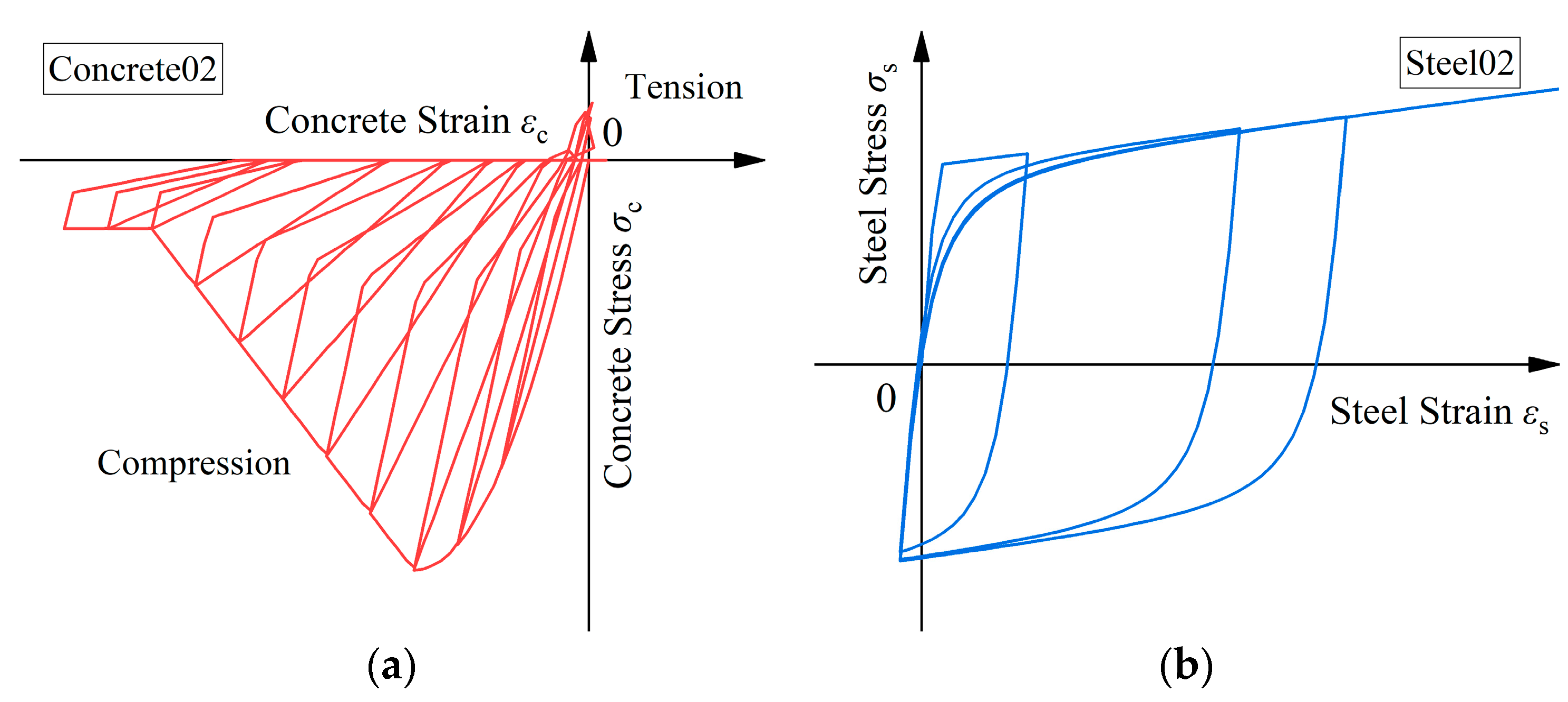 Buildings 14 00162 g005