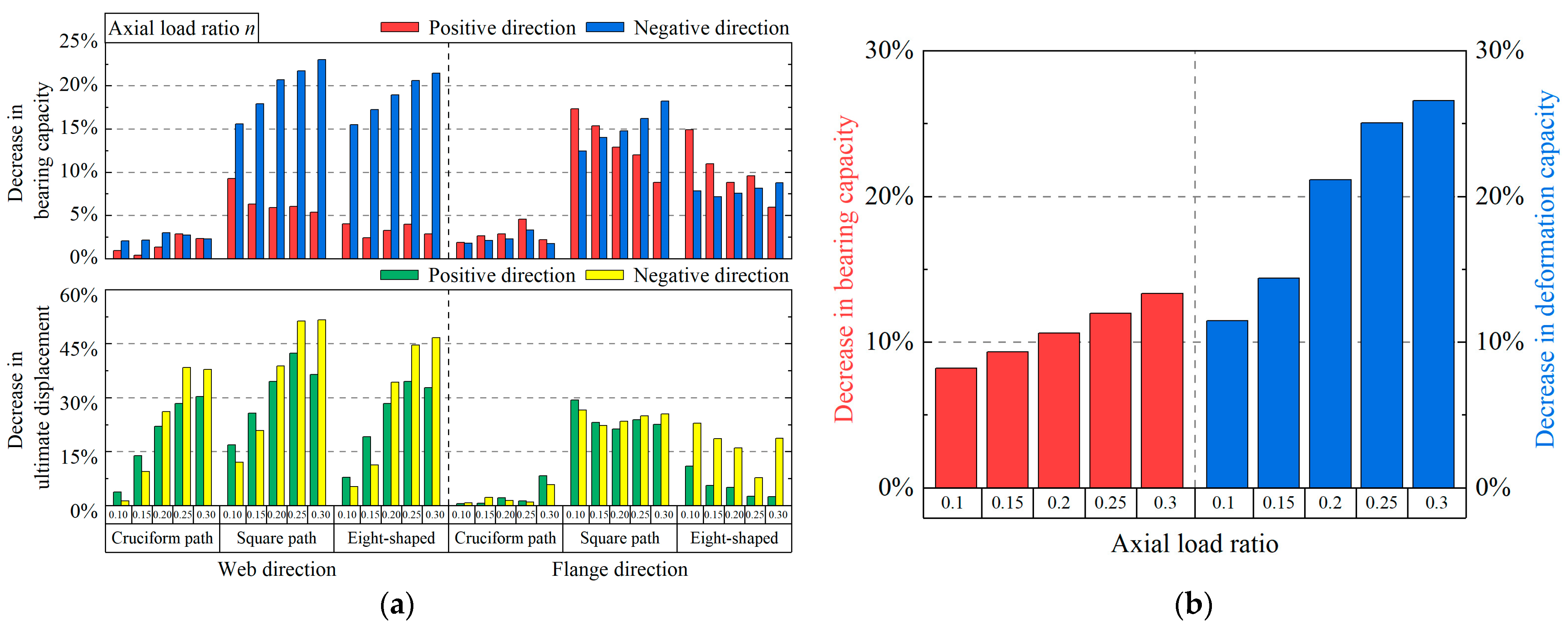 Buildings 14 00162 g010