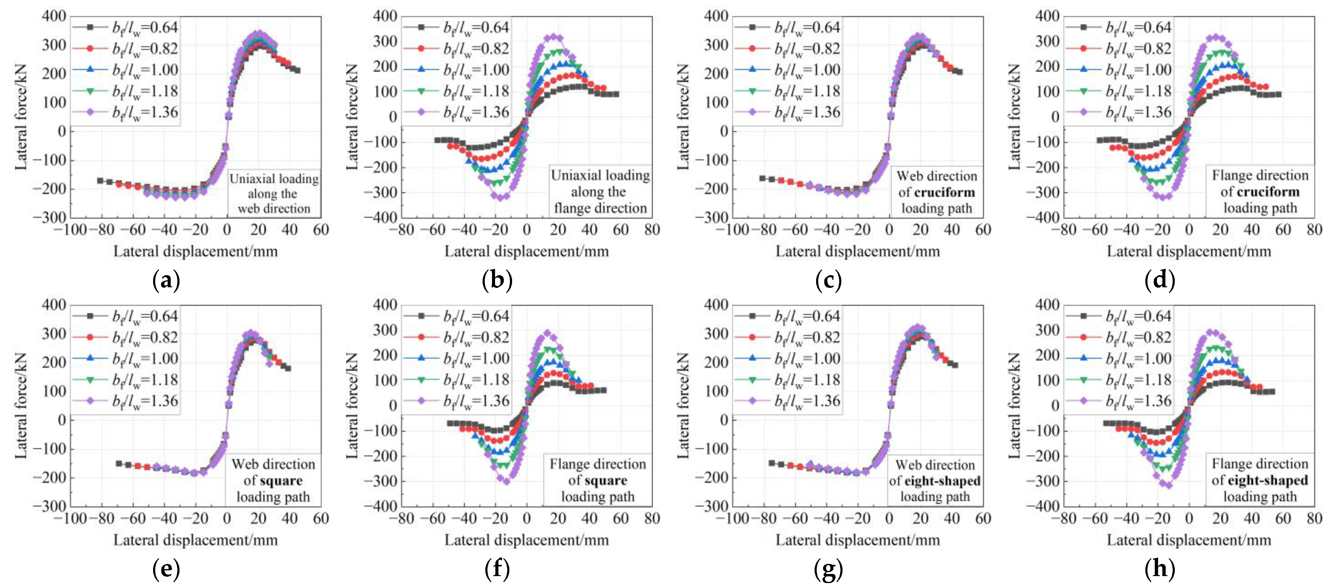 Buildings 14 00162 g013