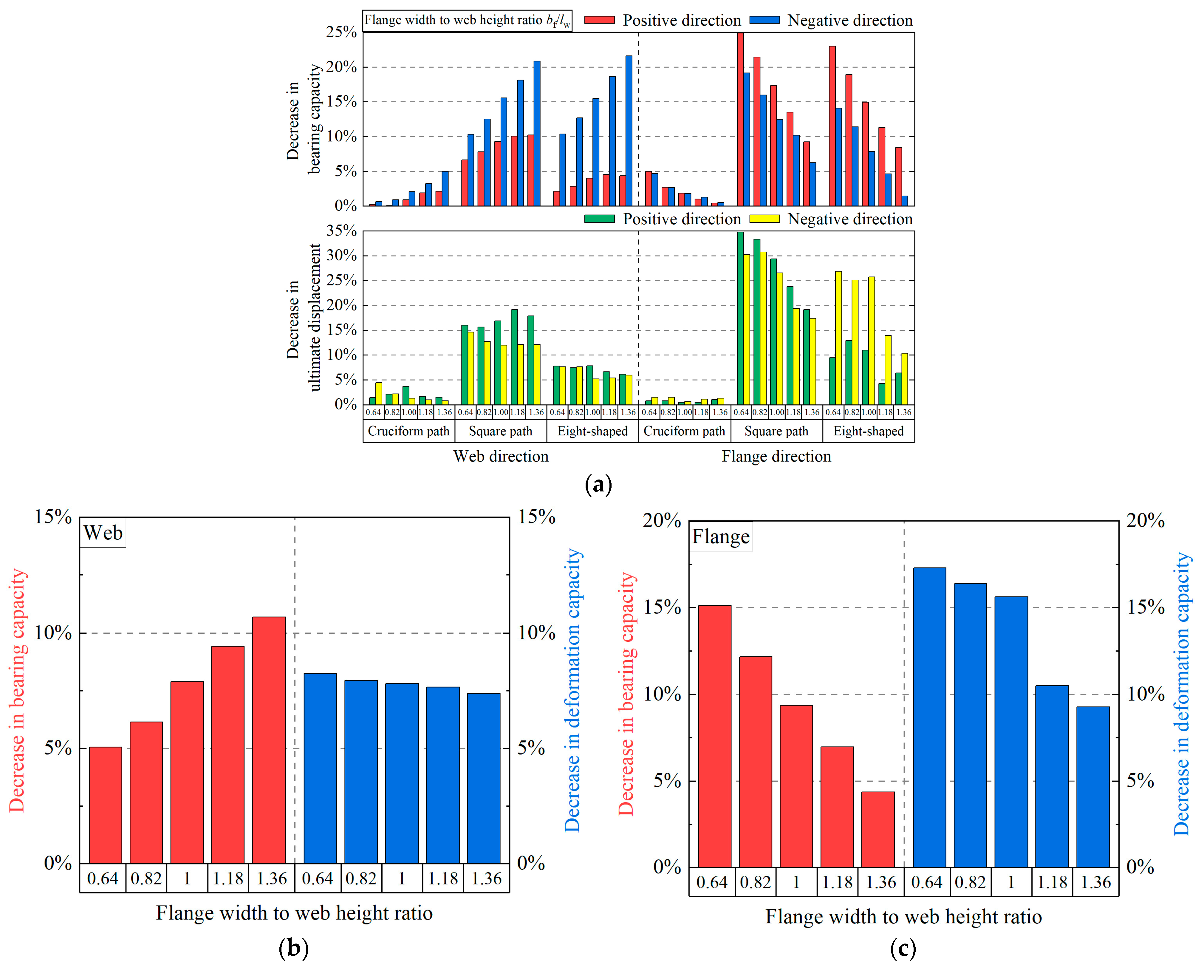 Buildings 14 00162 g014