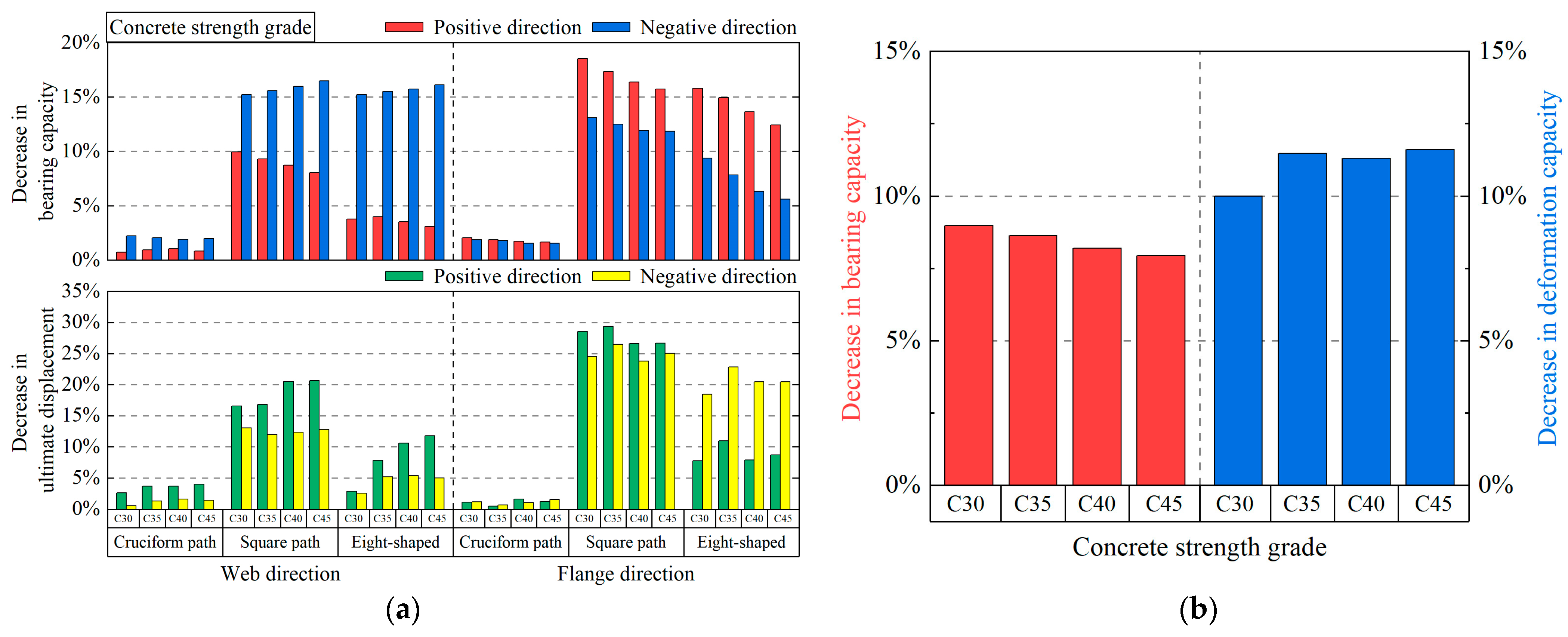 Buildings 14 00162 g016