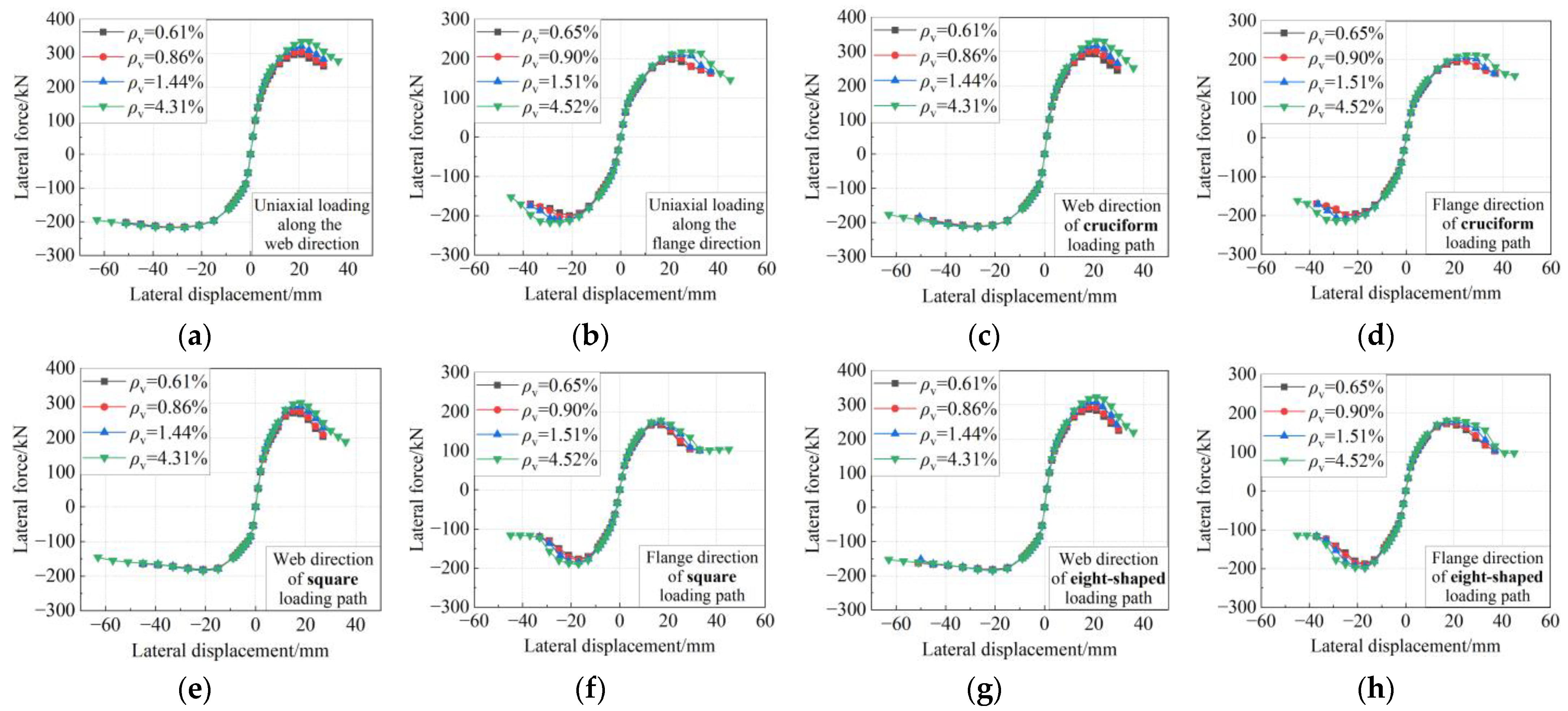 Buildings 14 00162 g017