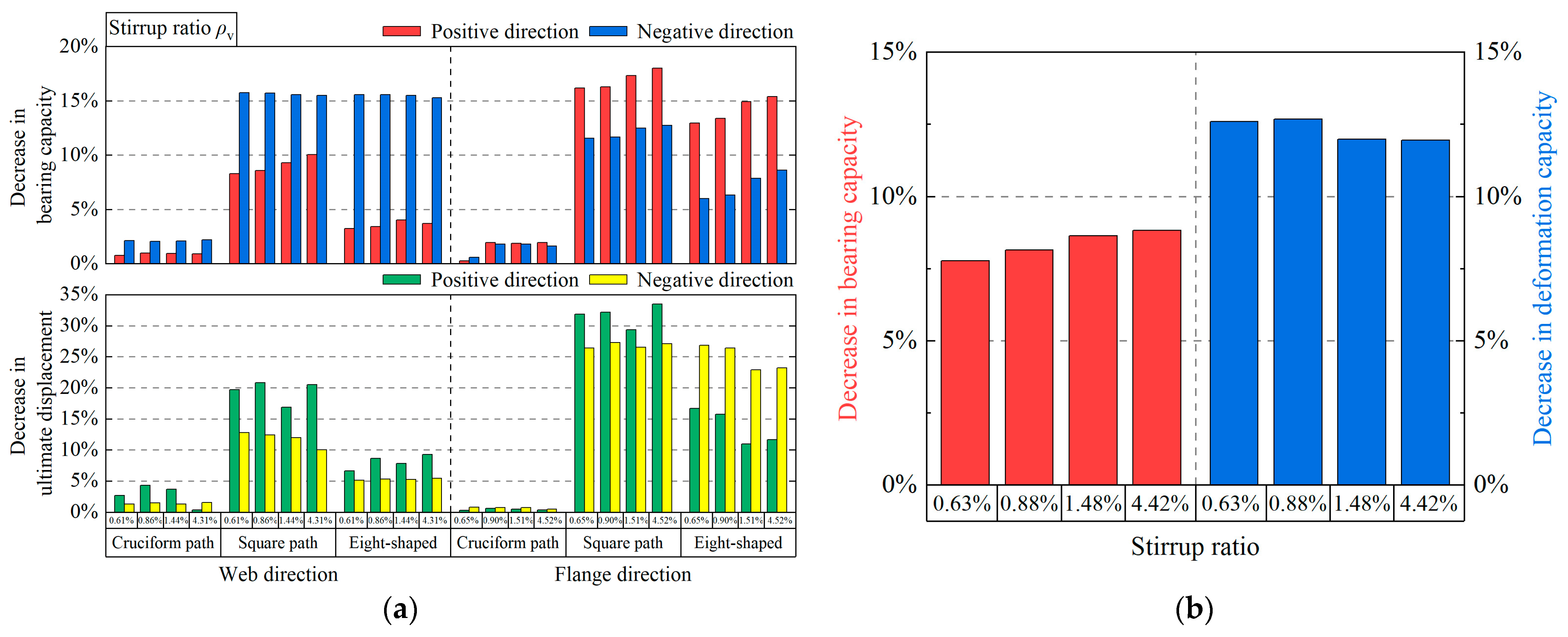 Buildings 14 00162 g018