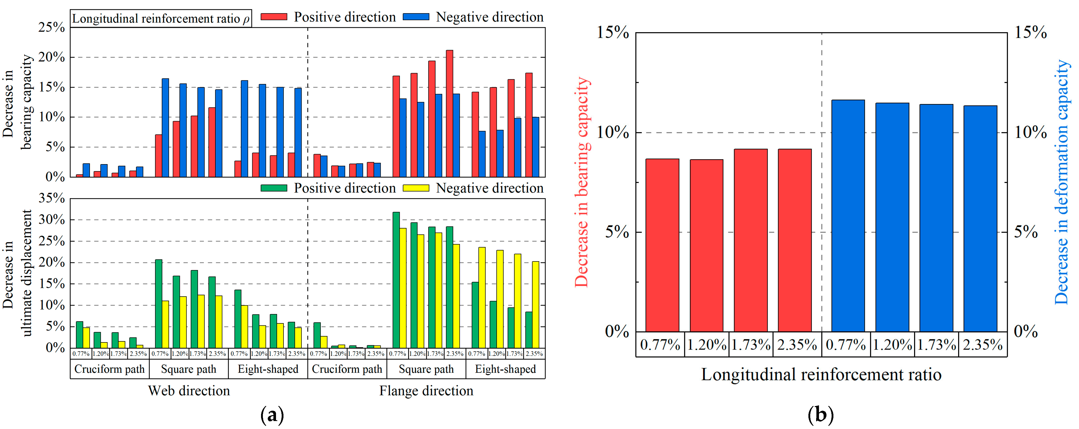 Buildings 14 00162 g020