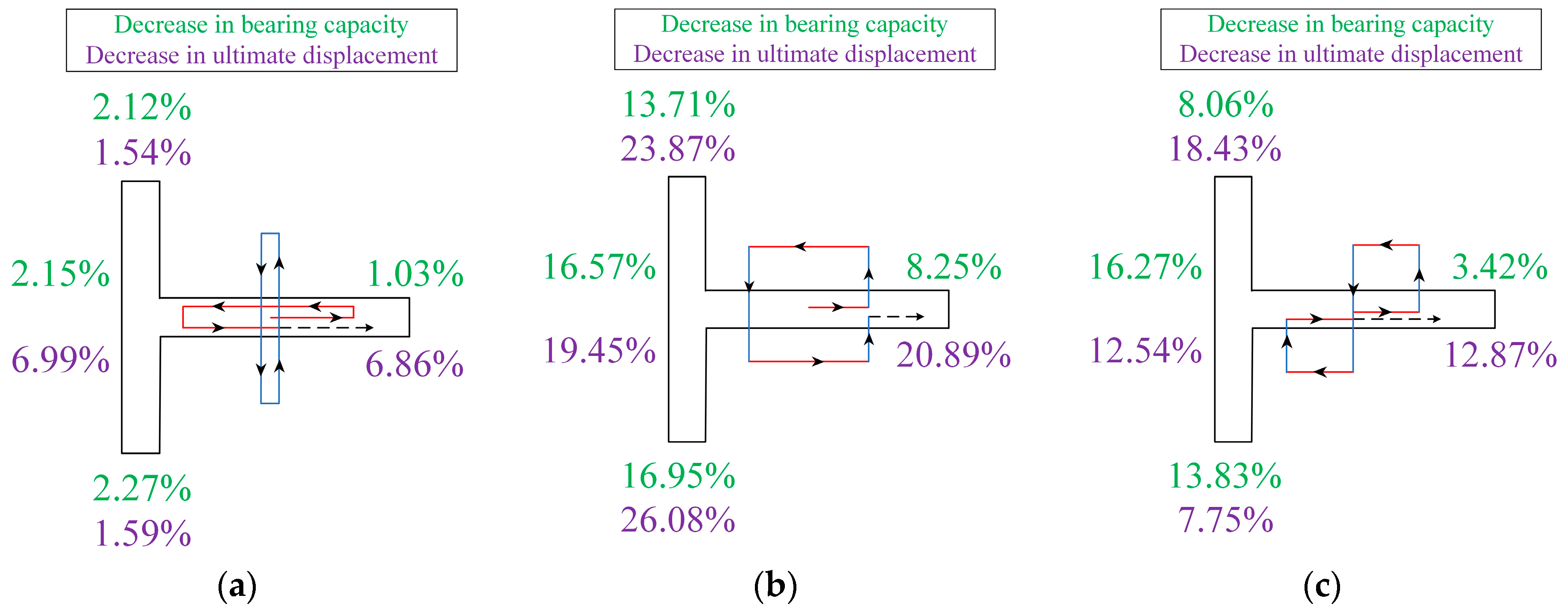 Buildings 14 00162 g021