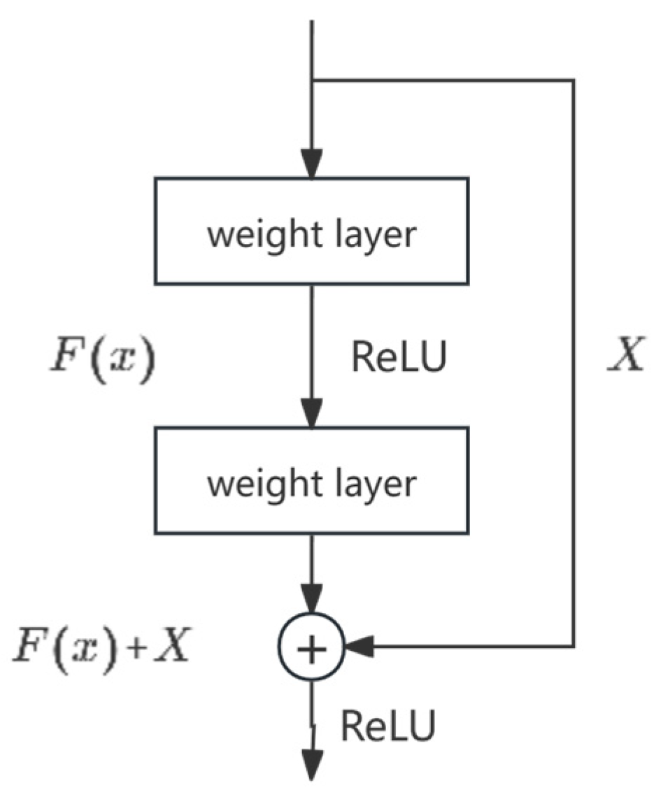 Buildings 14 00163 g003