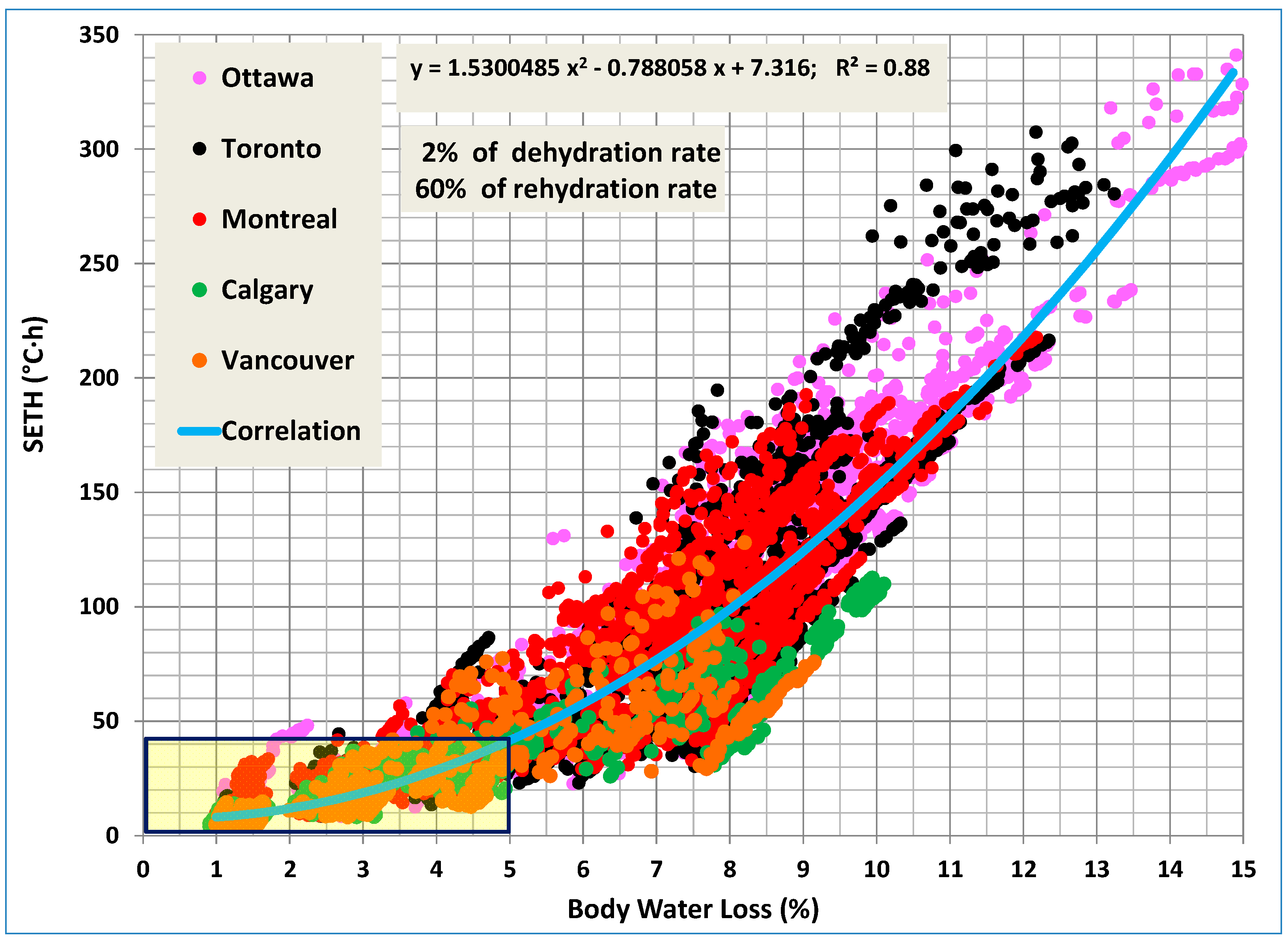 Buildings 14 00165 g007