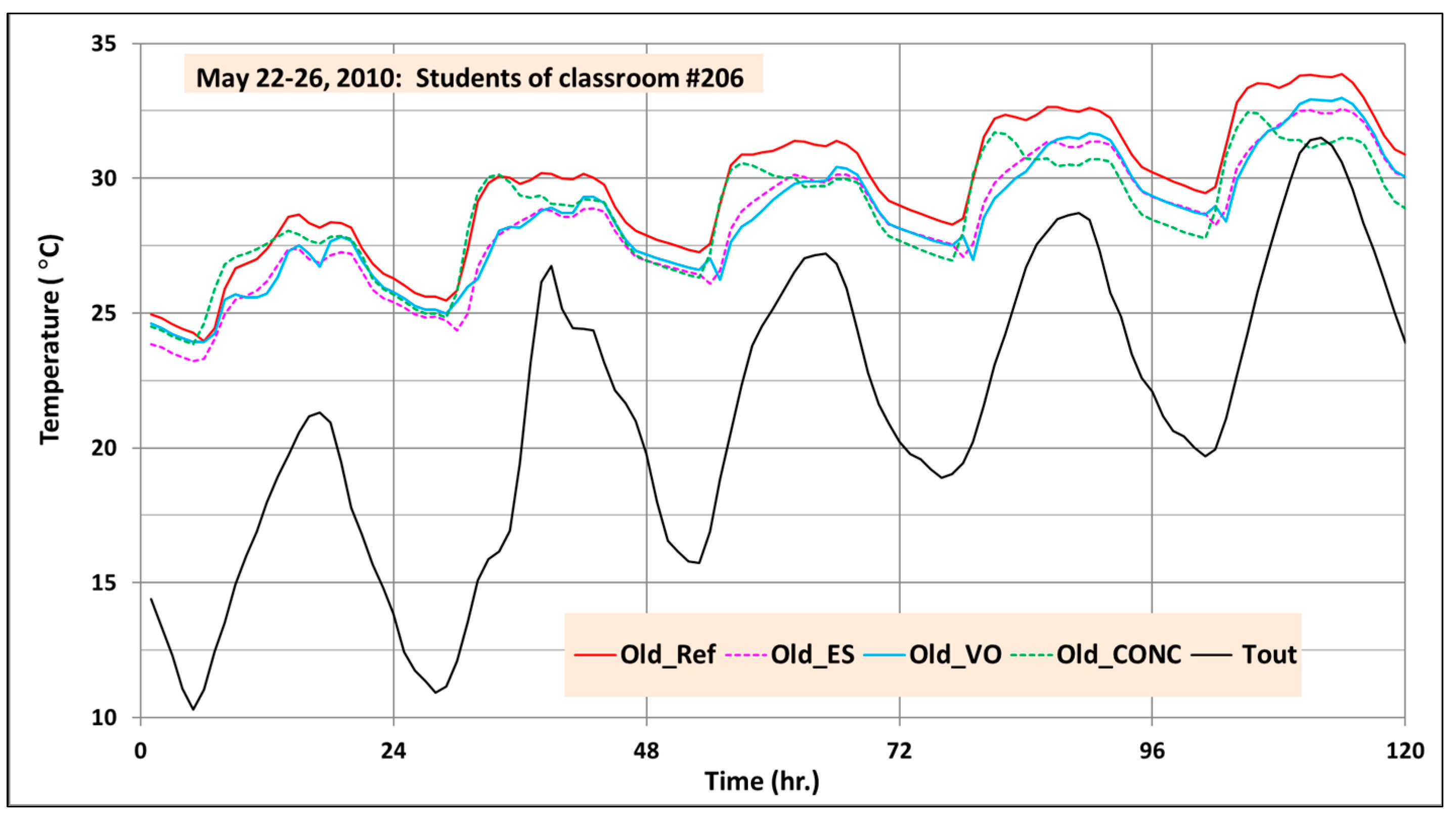Buildings 14 00165 g011