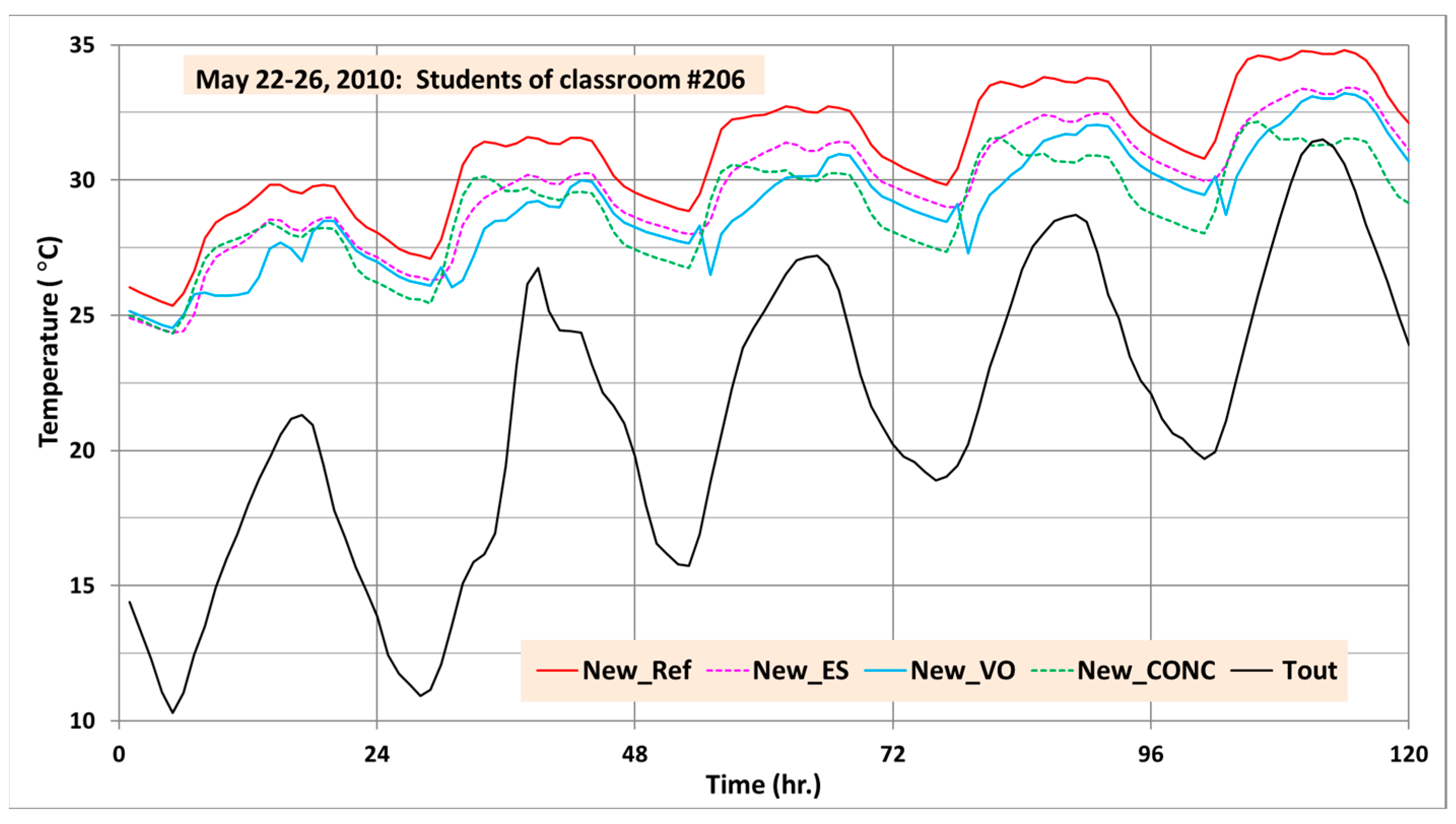Buildings 14 00165 g012