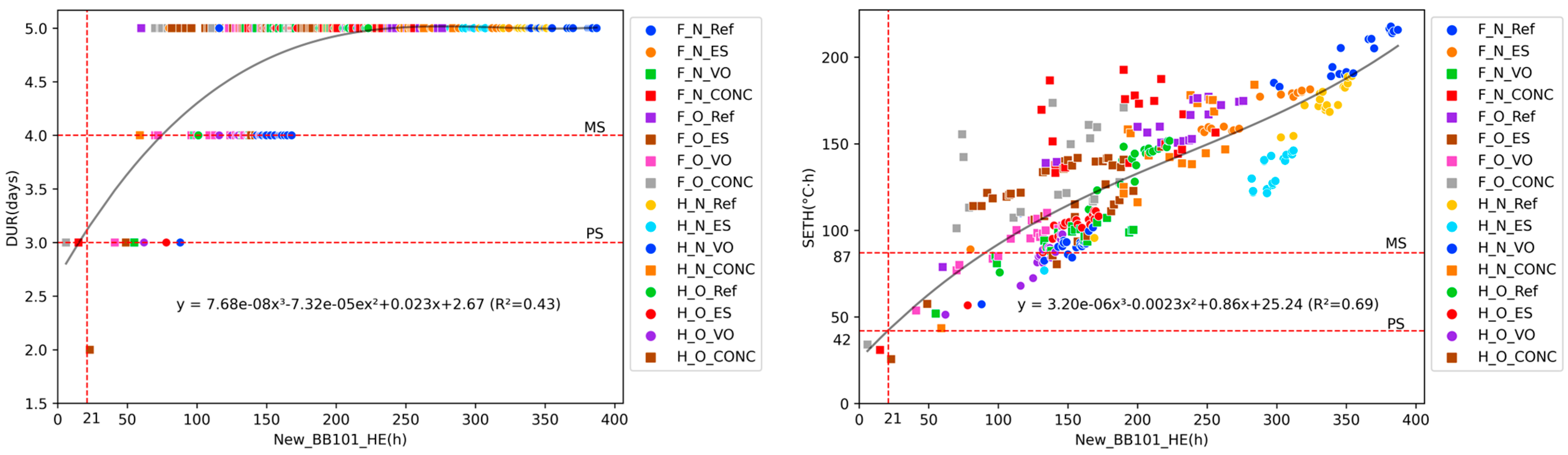 Buildings 14 00165 g014