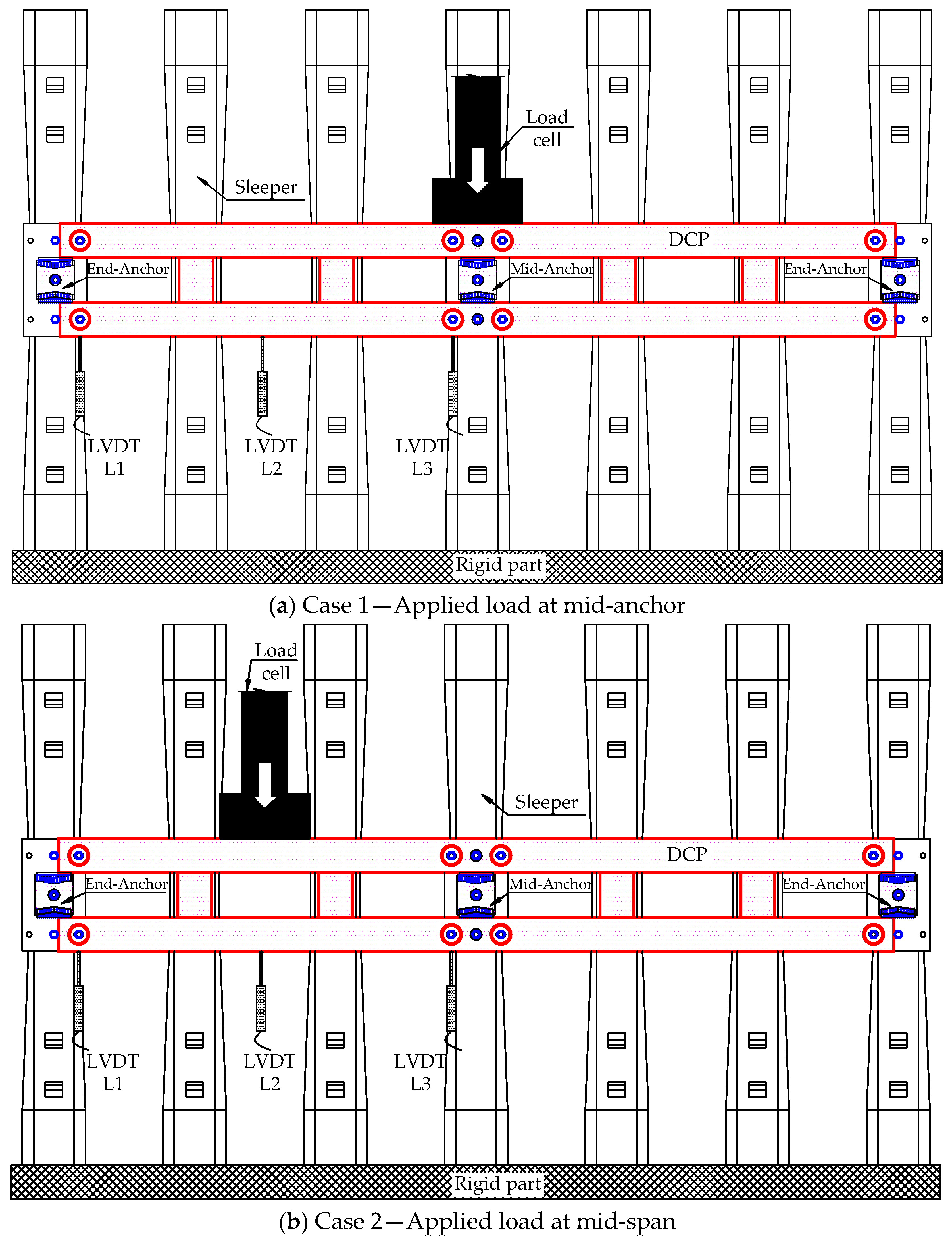 Buildings 14 00171 g007a
