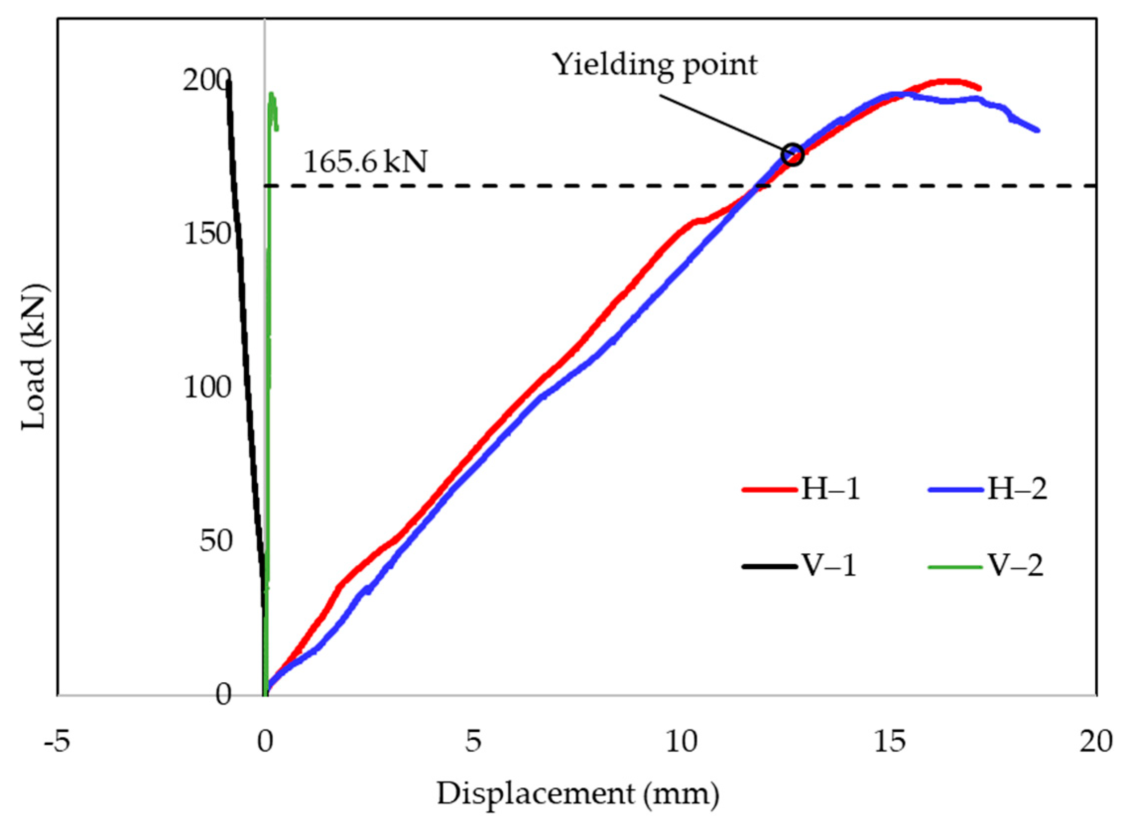 Buildings 14 00171 g008