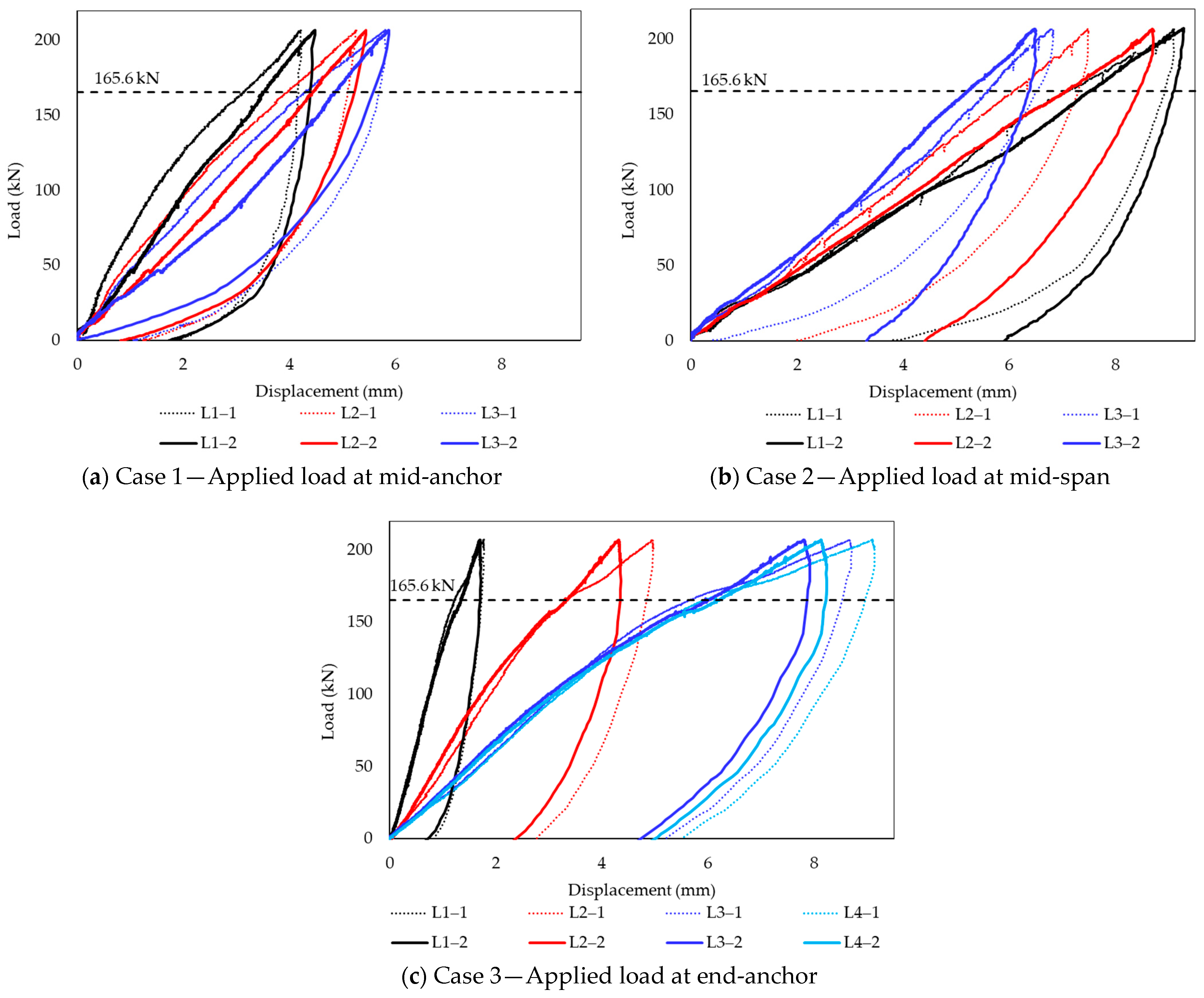 Buildings 14 00171 g009