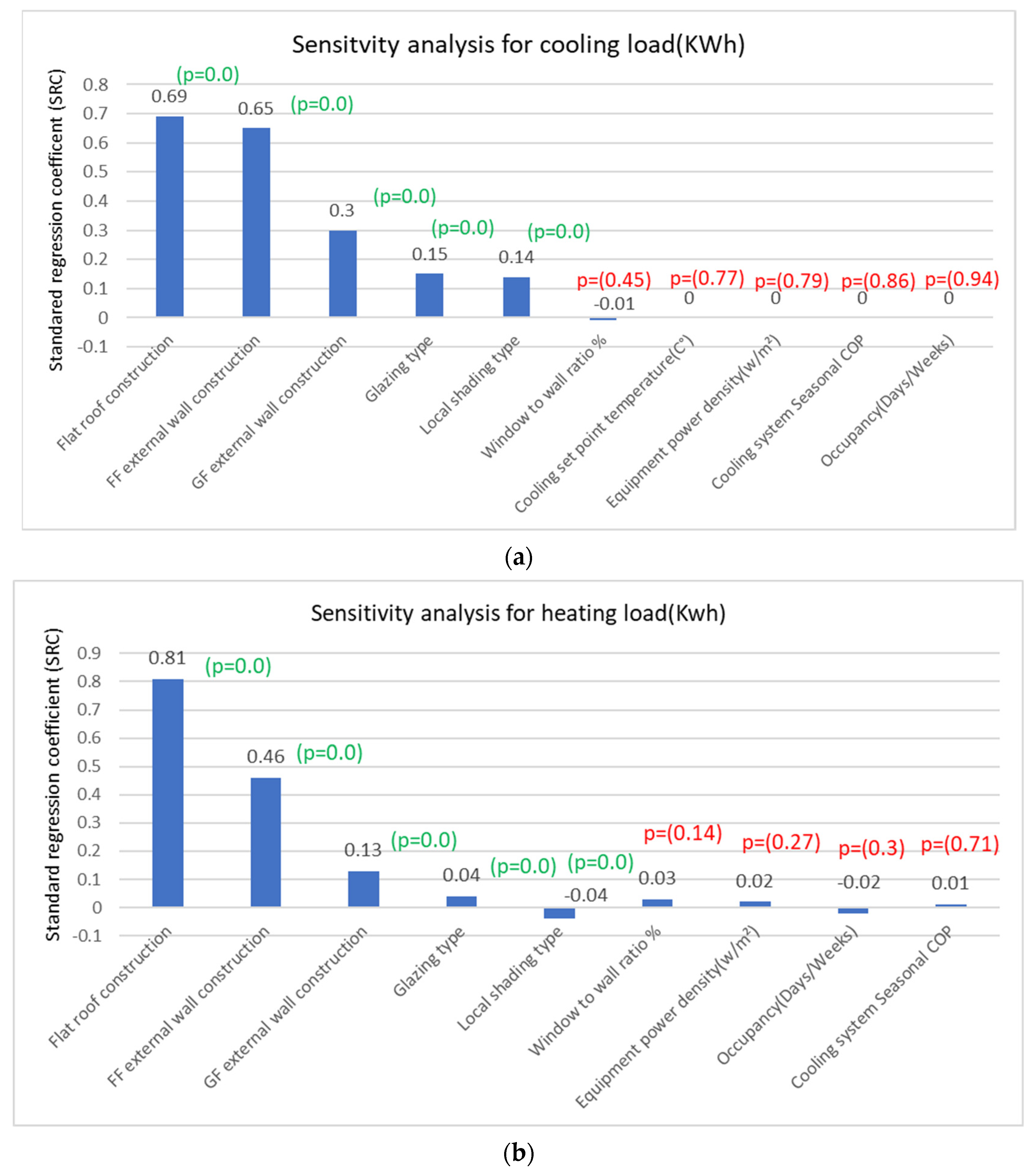 Buildings 14 00175 g005