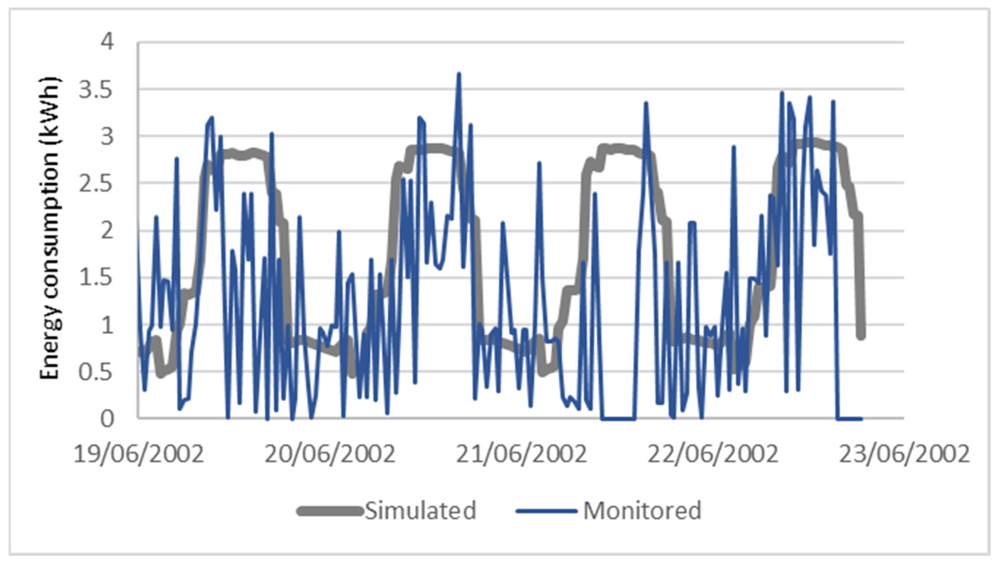 Buildings 14 00175 g007