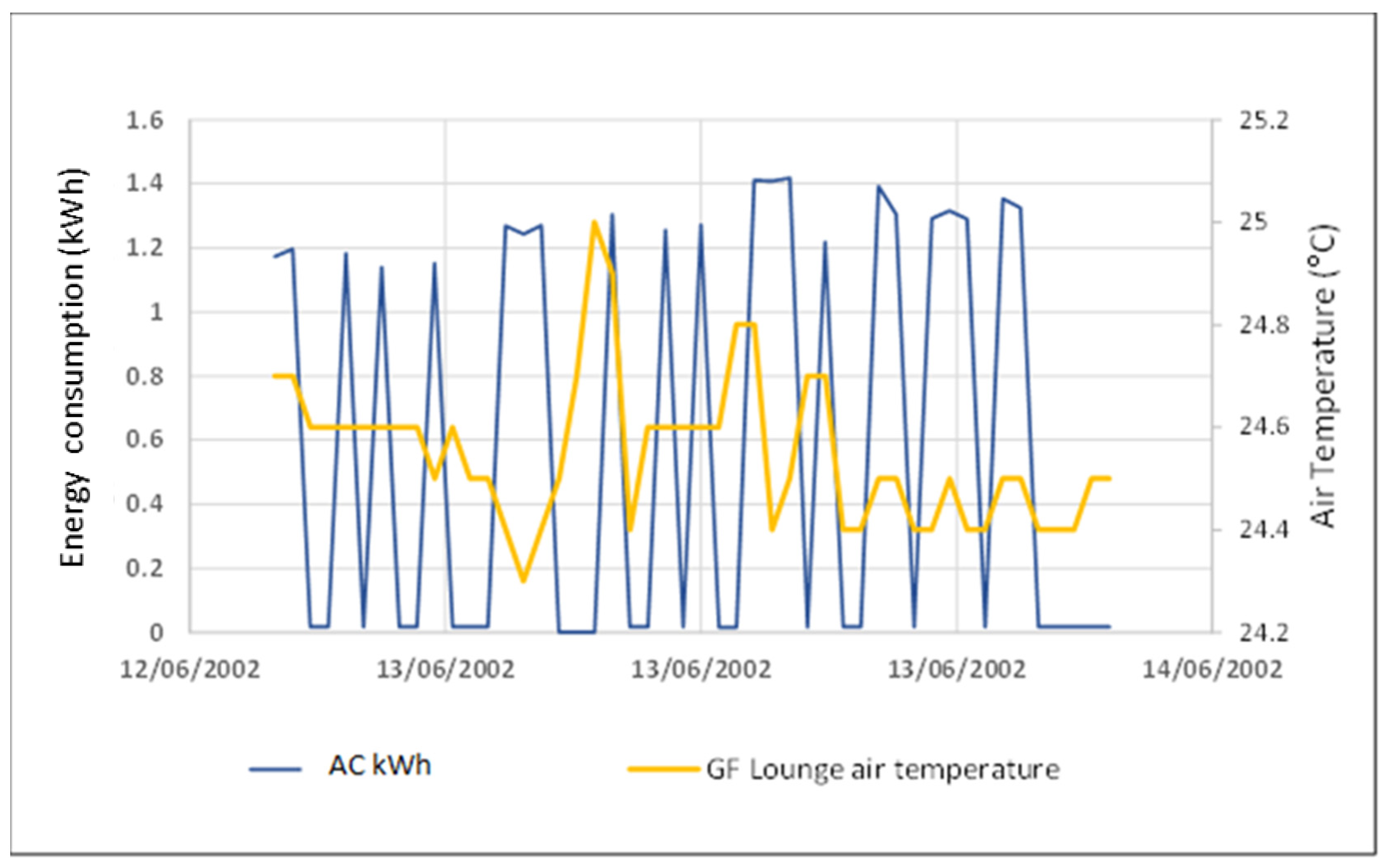 Buildings 14 00175 g008