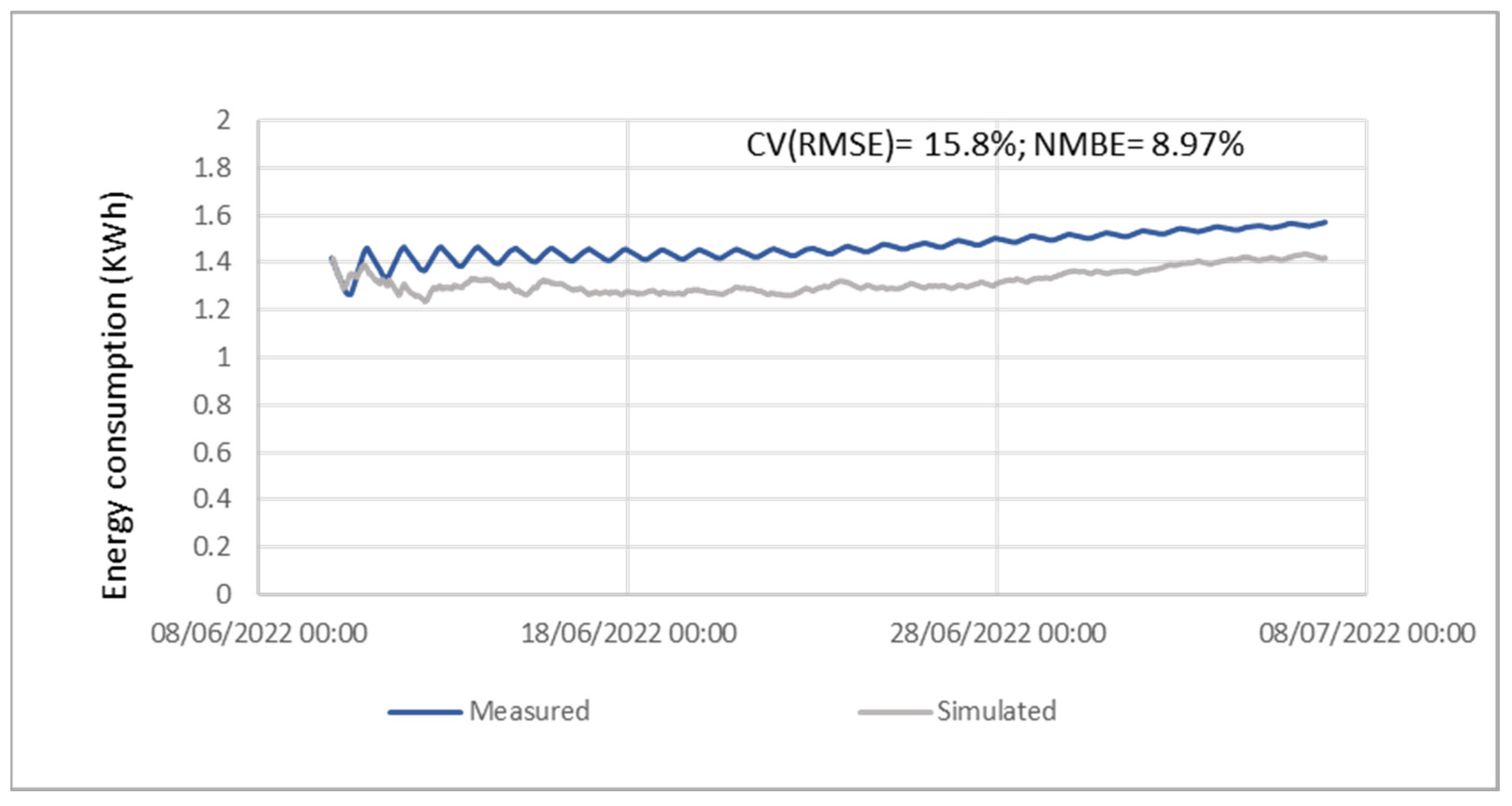 Buildings 14 00175 g009