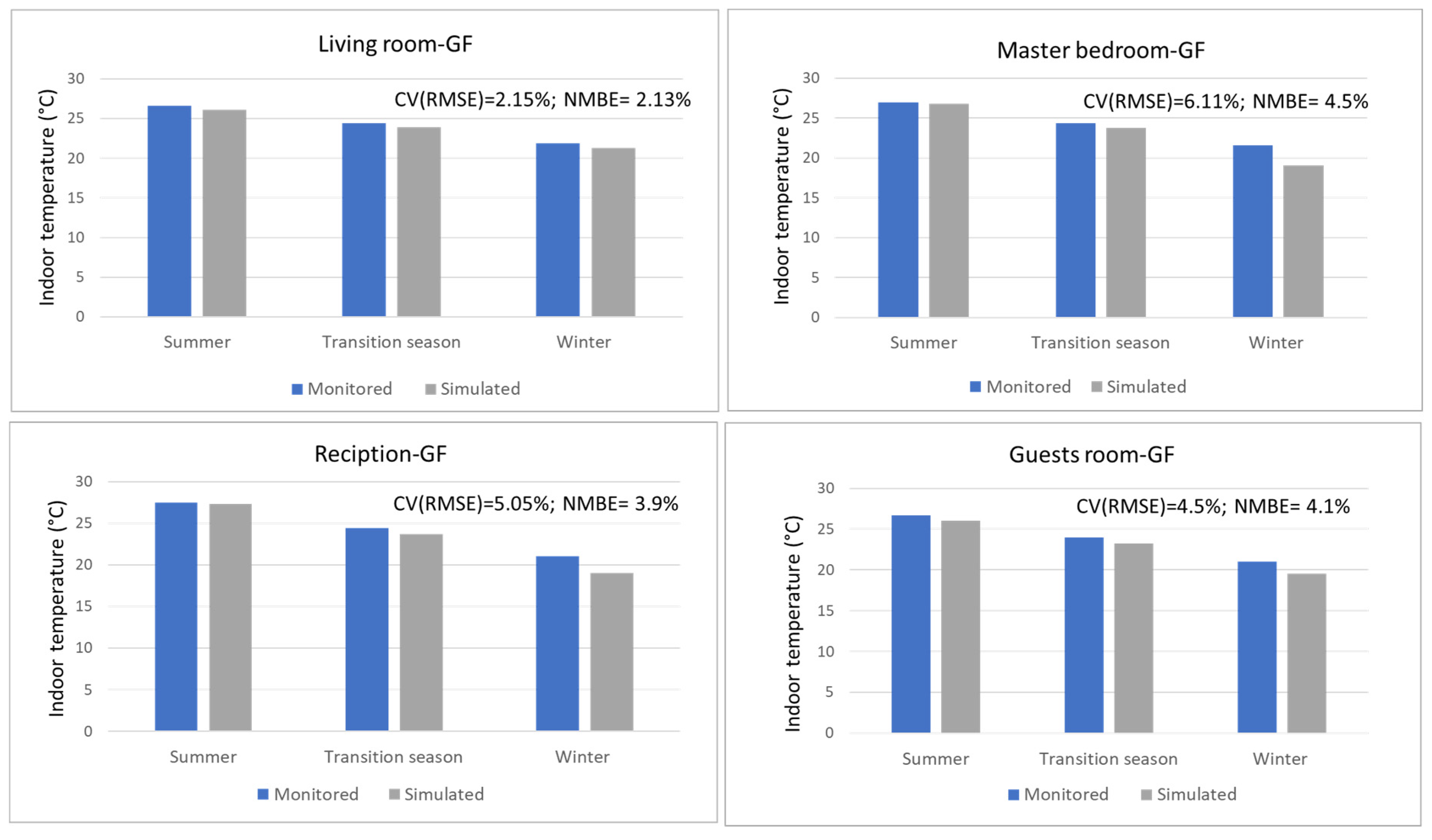 Buildings 14 00175 g010