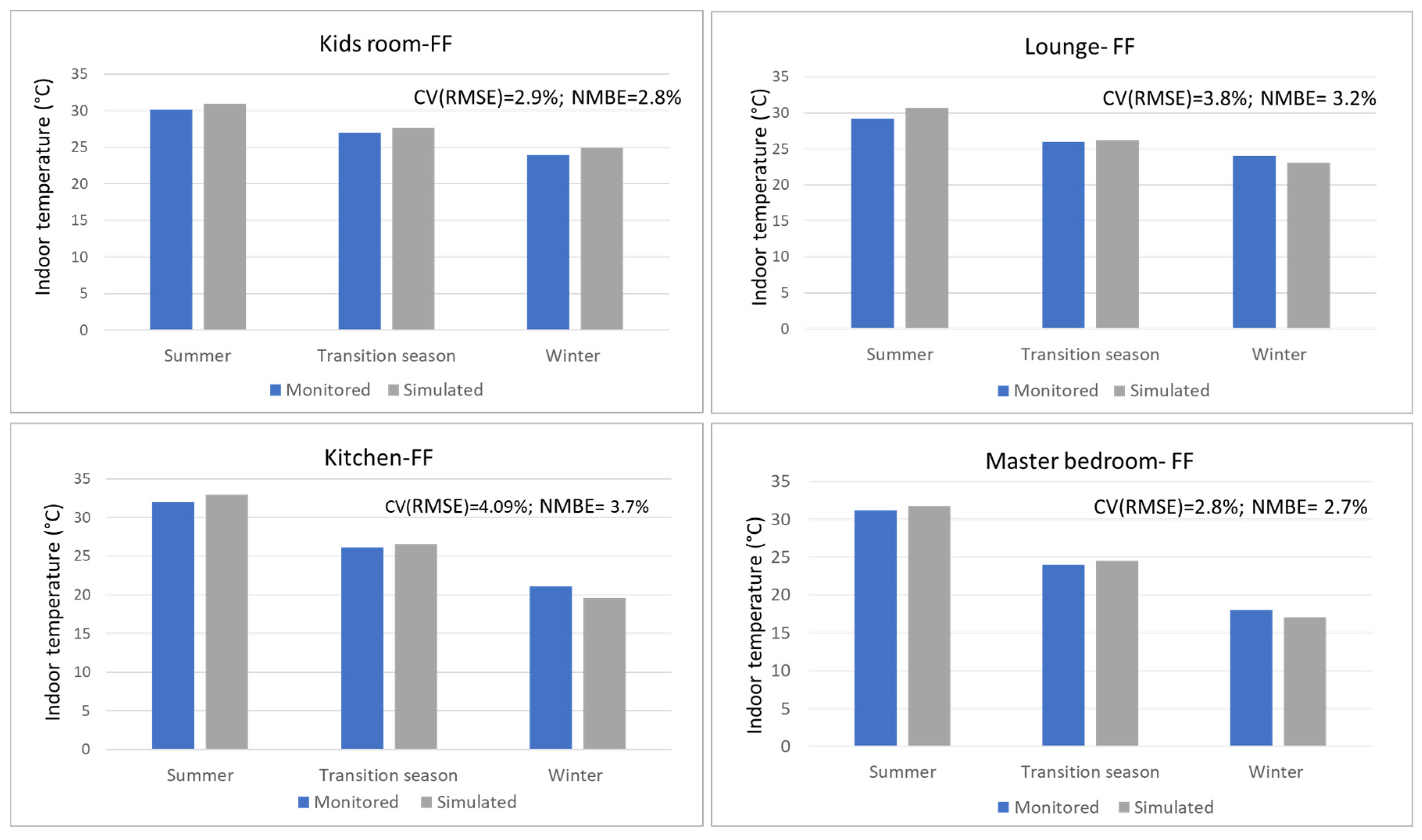 Buildings 14 00175 g011