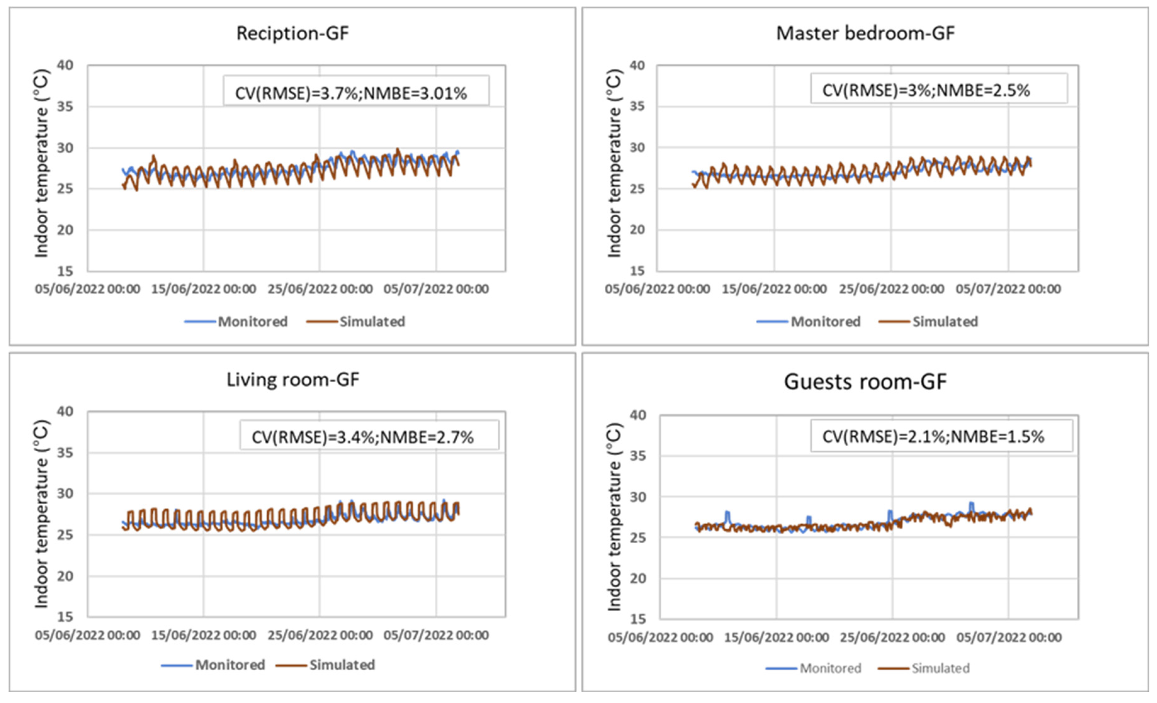 Buildings 14 00175 g012