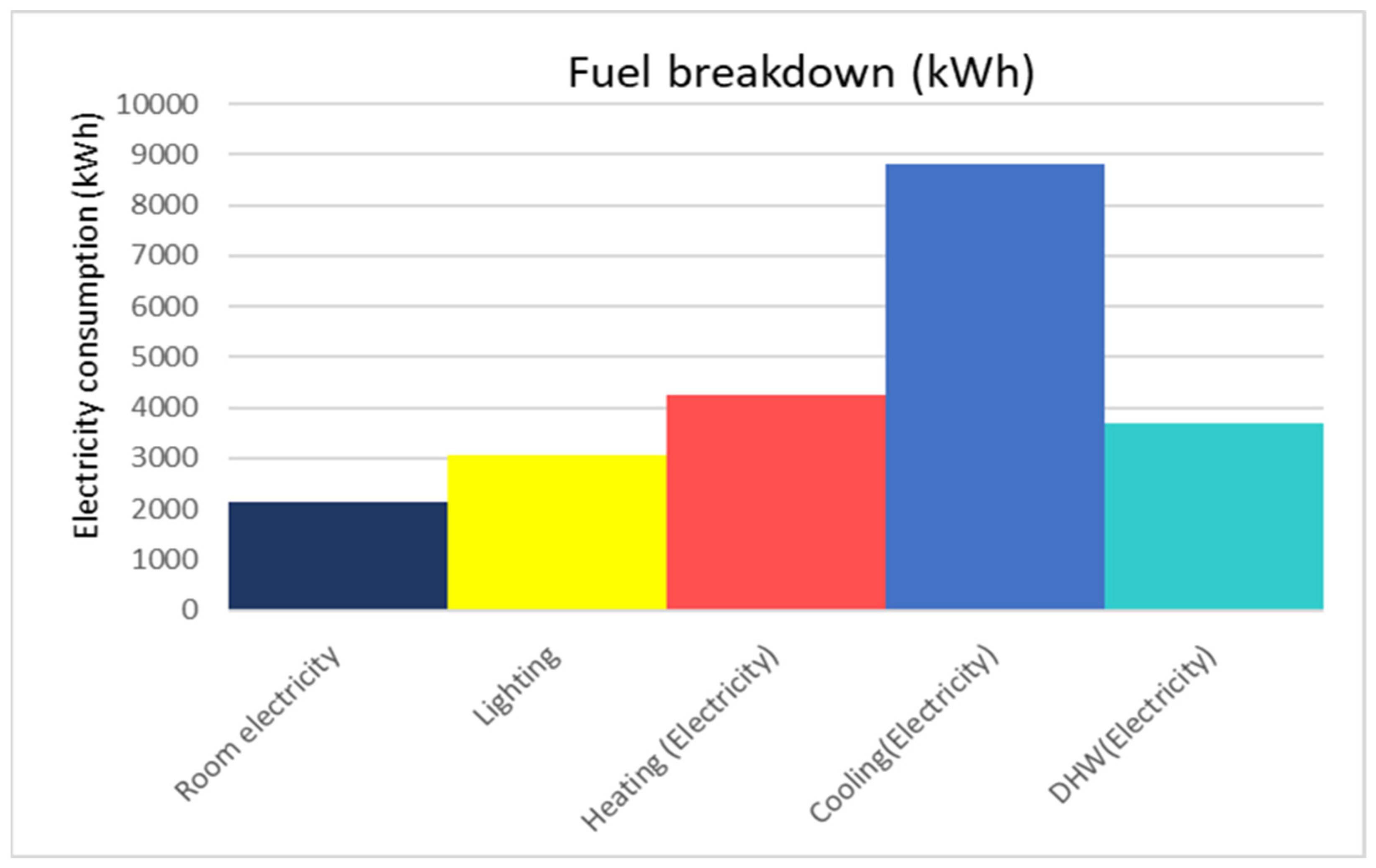 Buildings 14 00175 g014