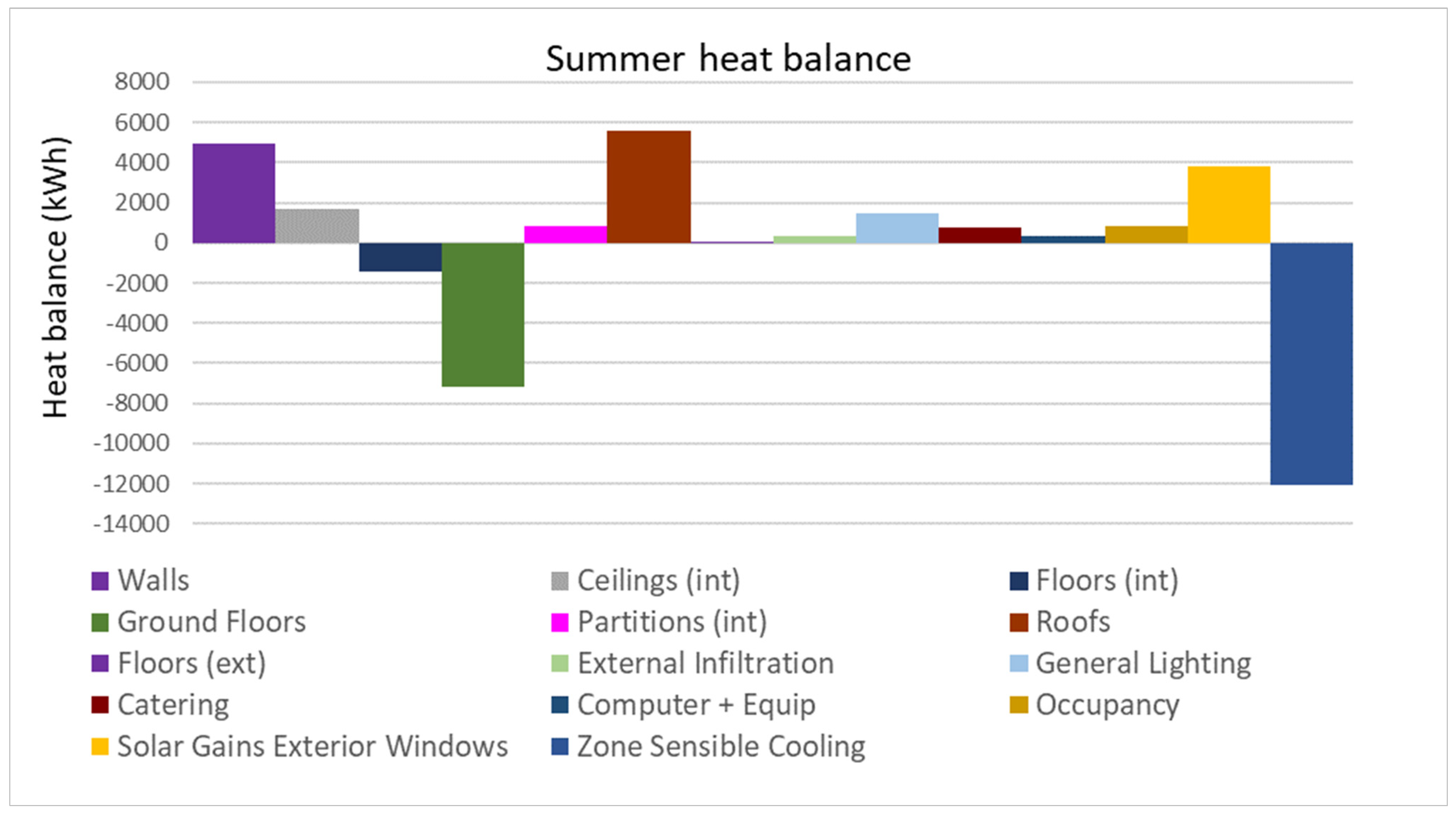Buildings 14 00175 g015