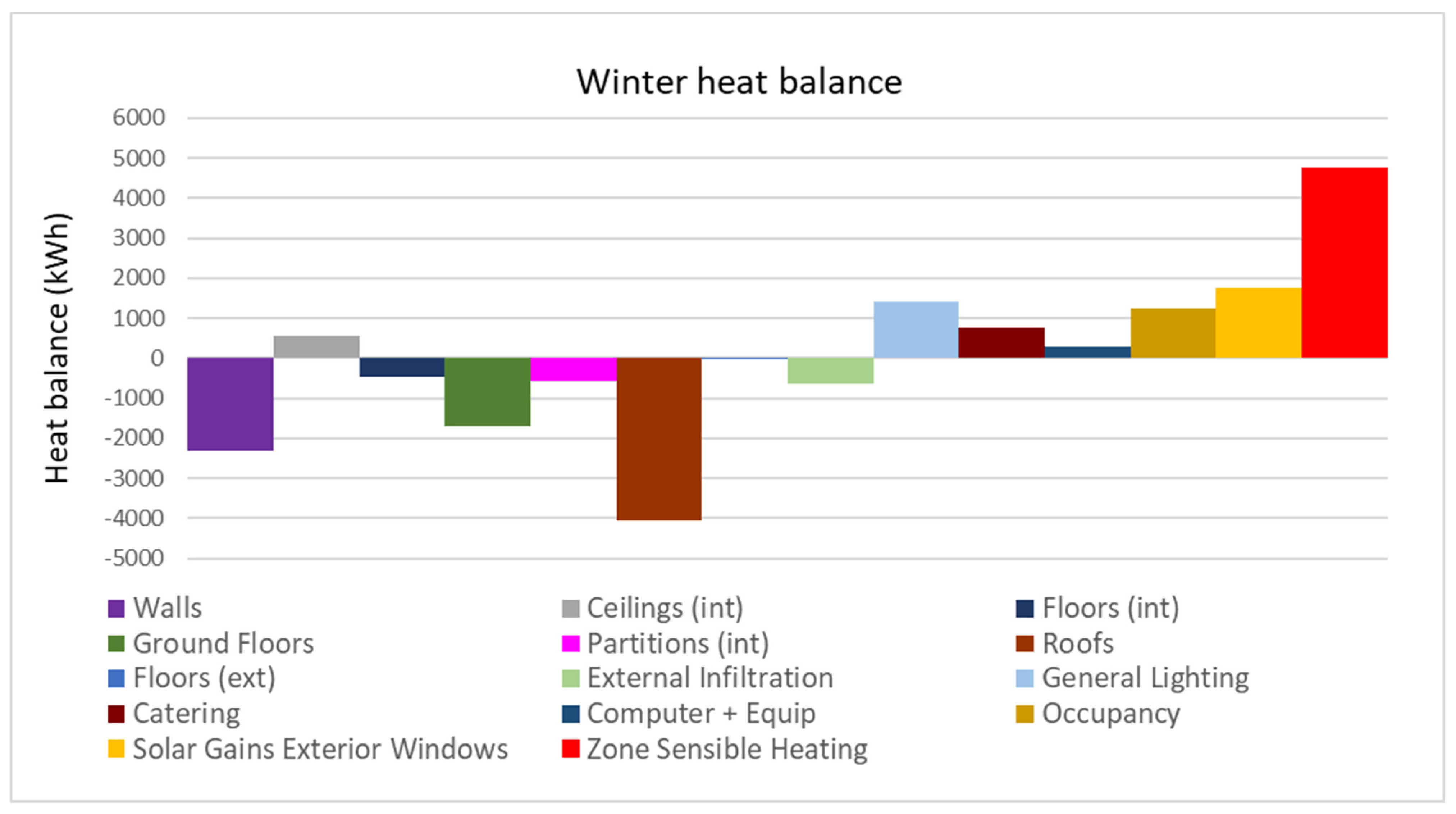 Buildings 14 00175 g016