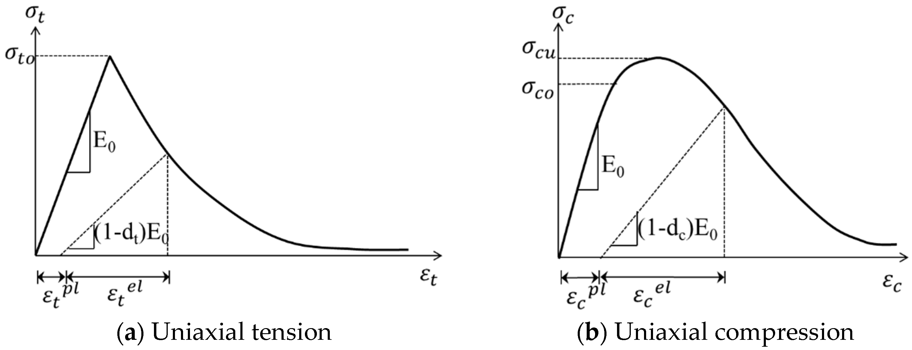 Buildings 14 00177 g002