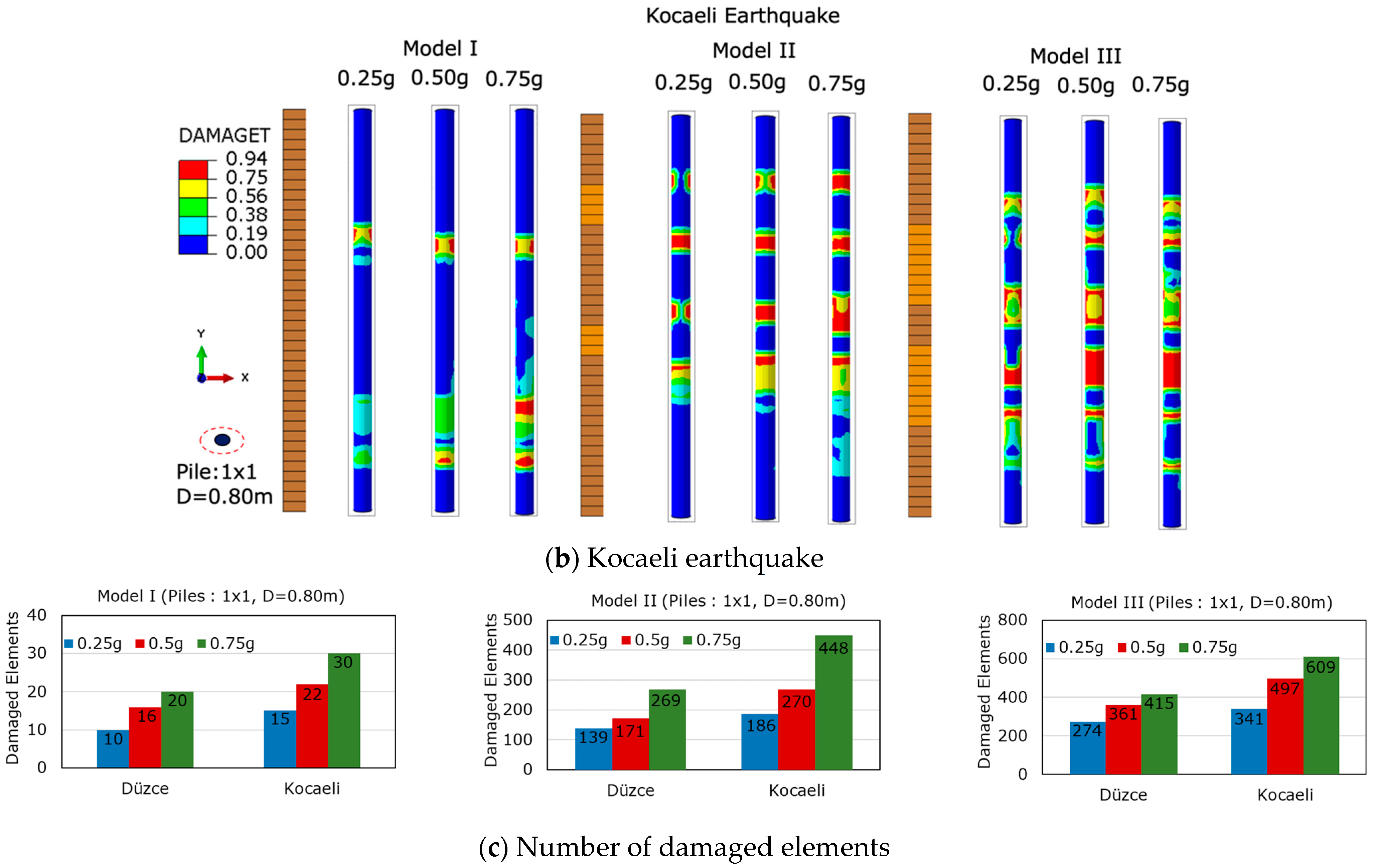Buildings 14 00177 g008b