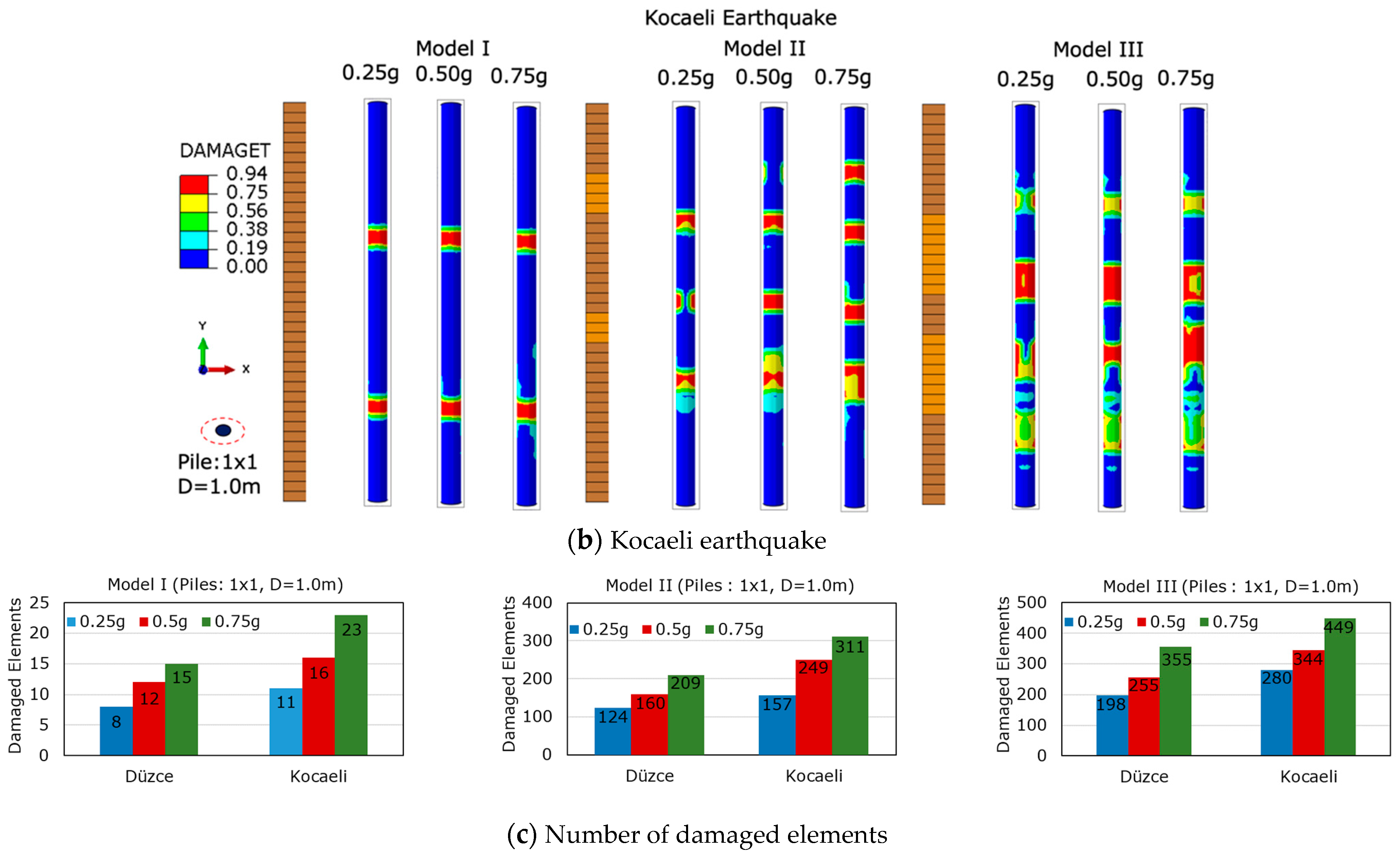 Buildings 14 00177 g009b