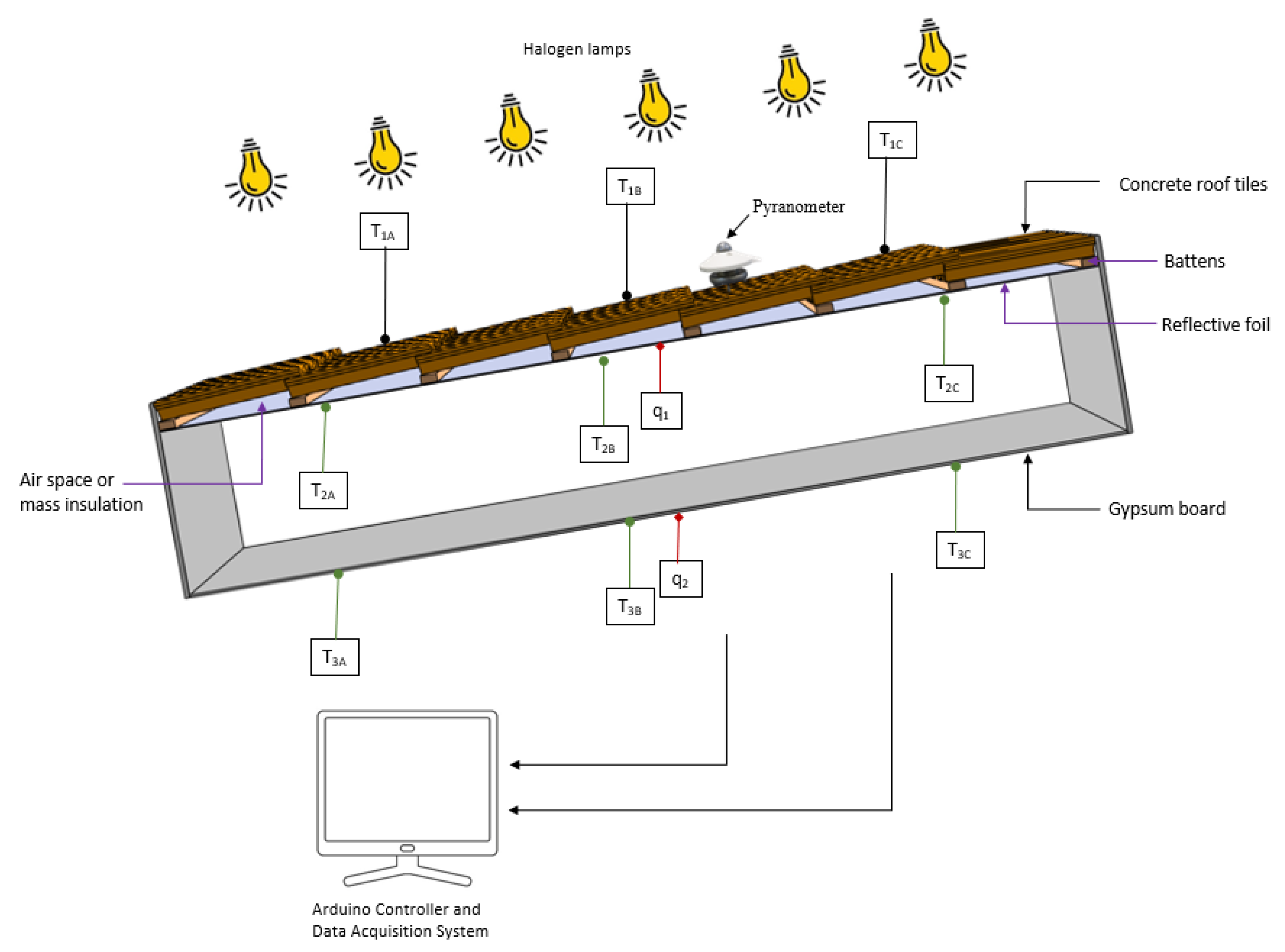 Buildings 14 00178 g003