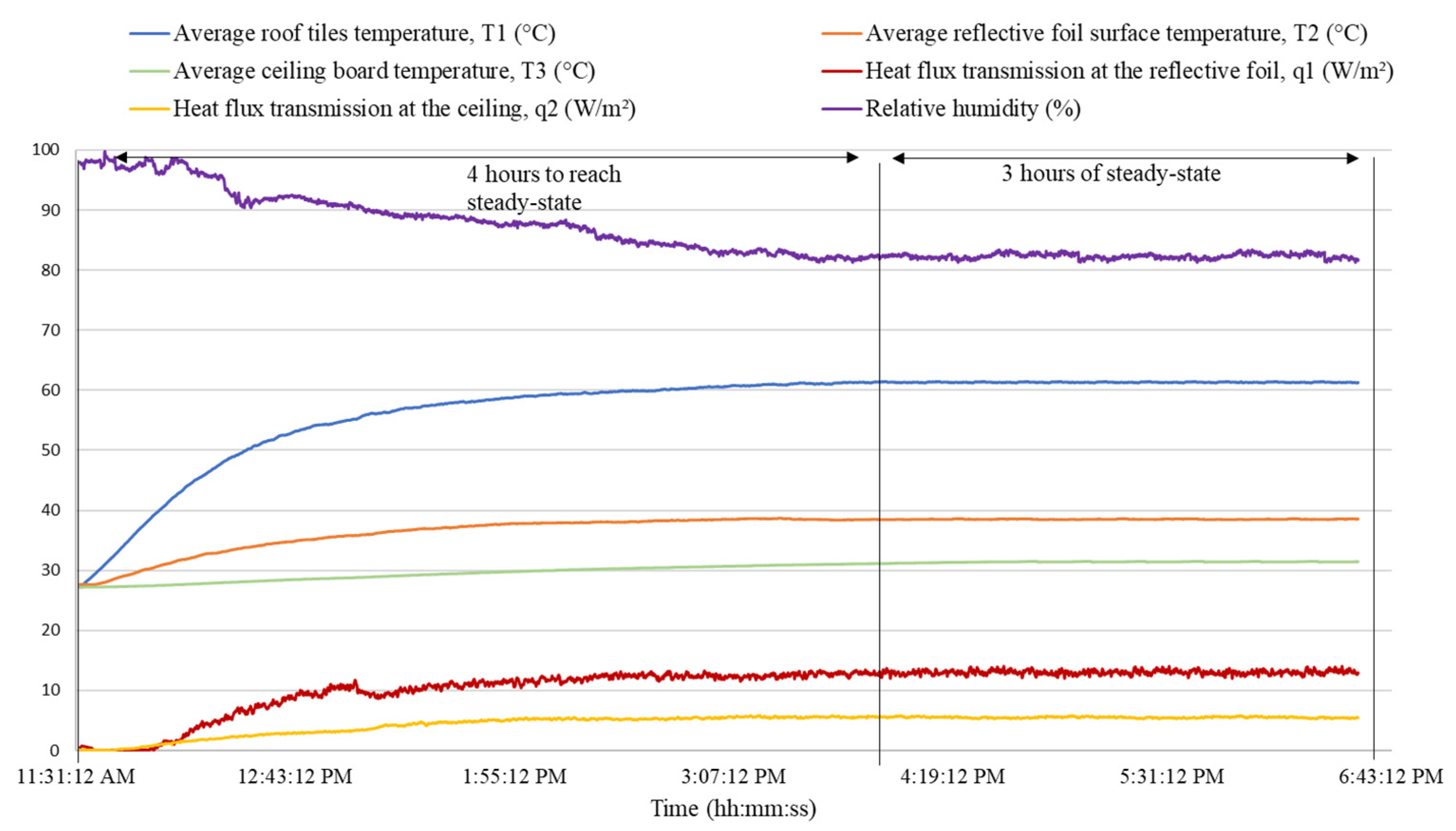 Buildings 14 00178 g006