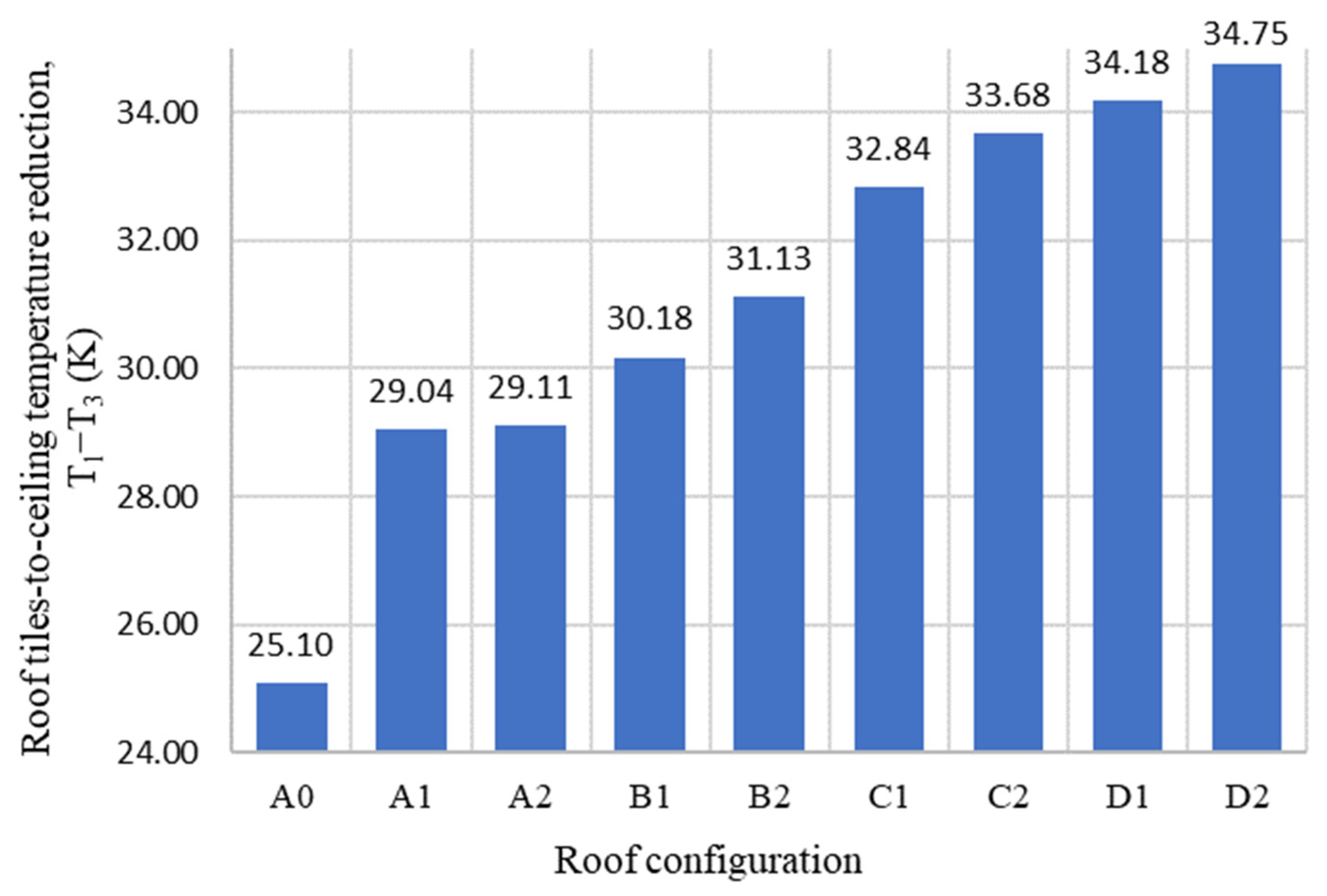Buildings 14 00178 g010