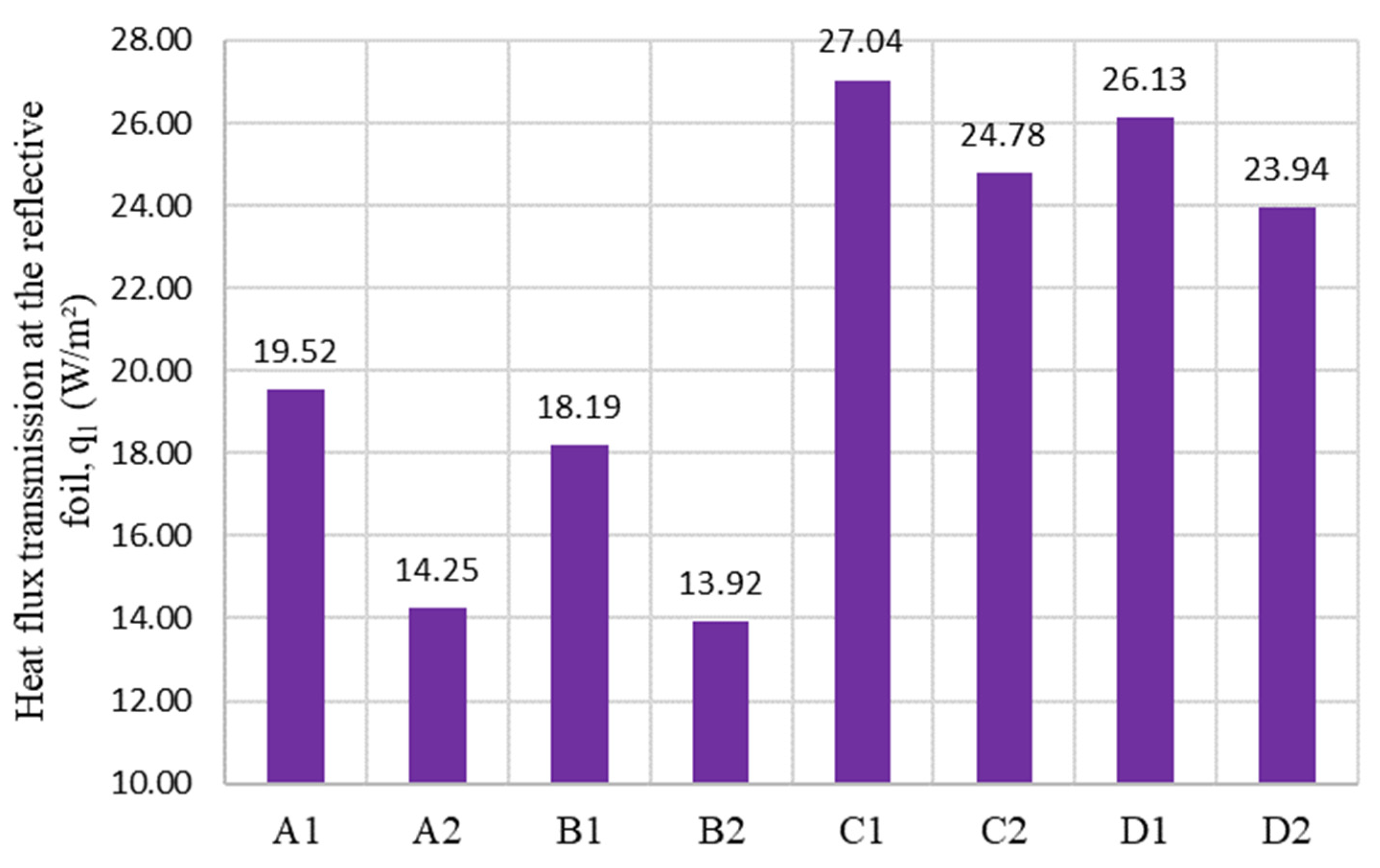 Buildings 14 00178 g011