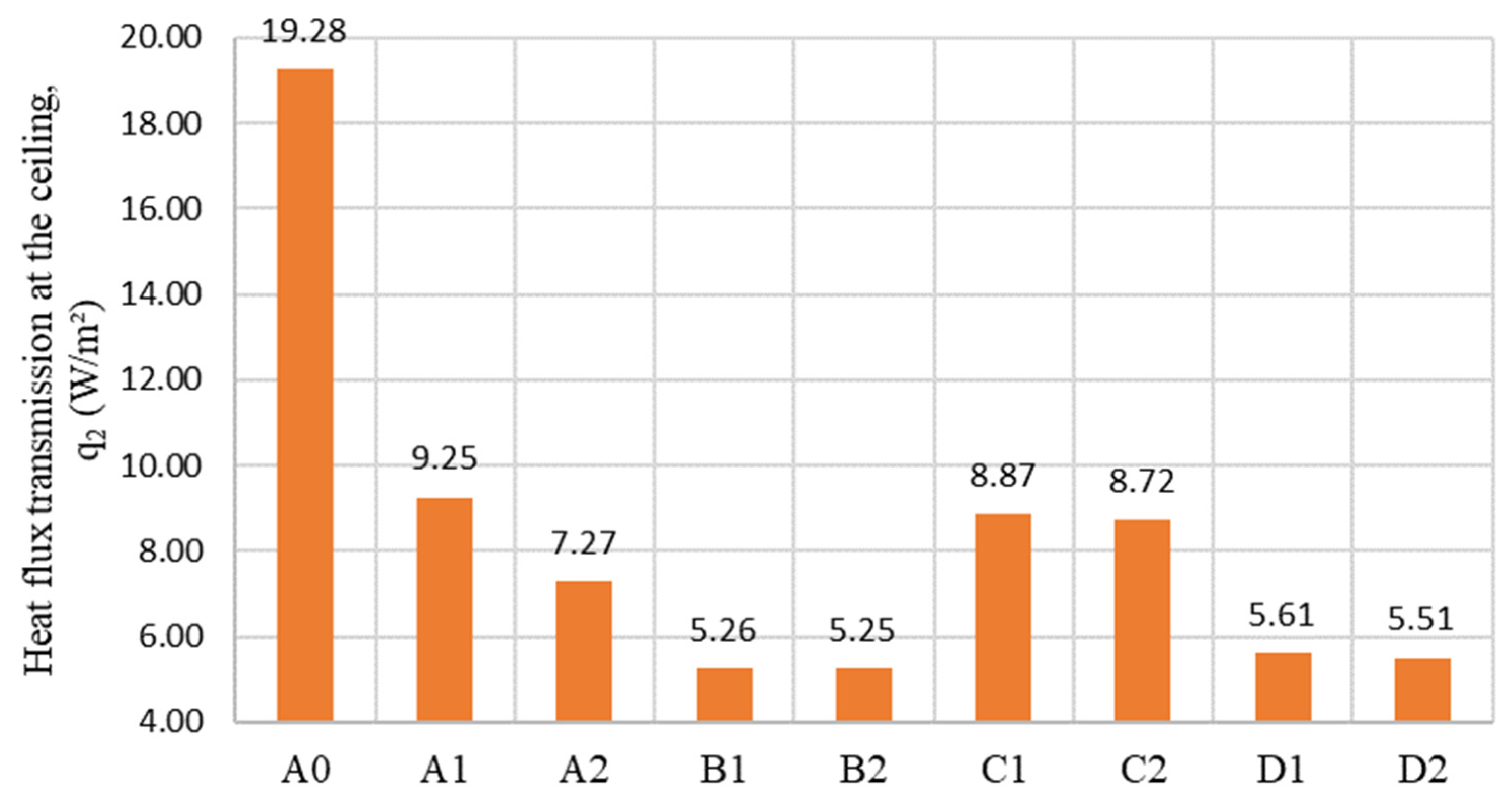 Buildings 14 00178 g012