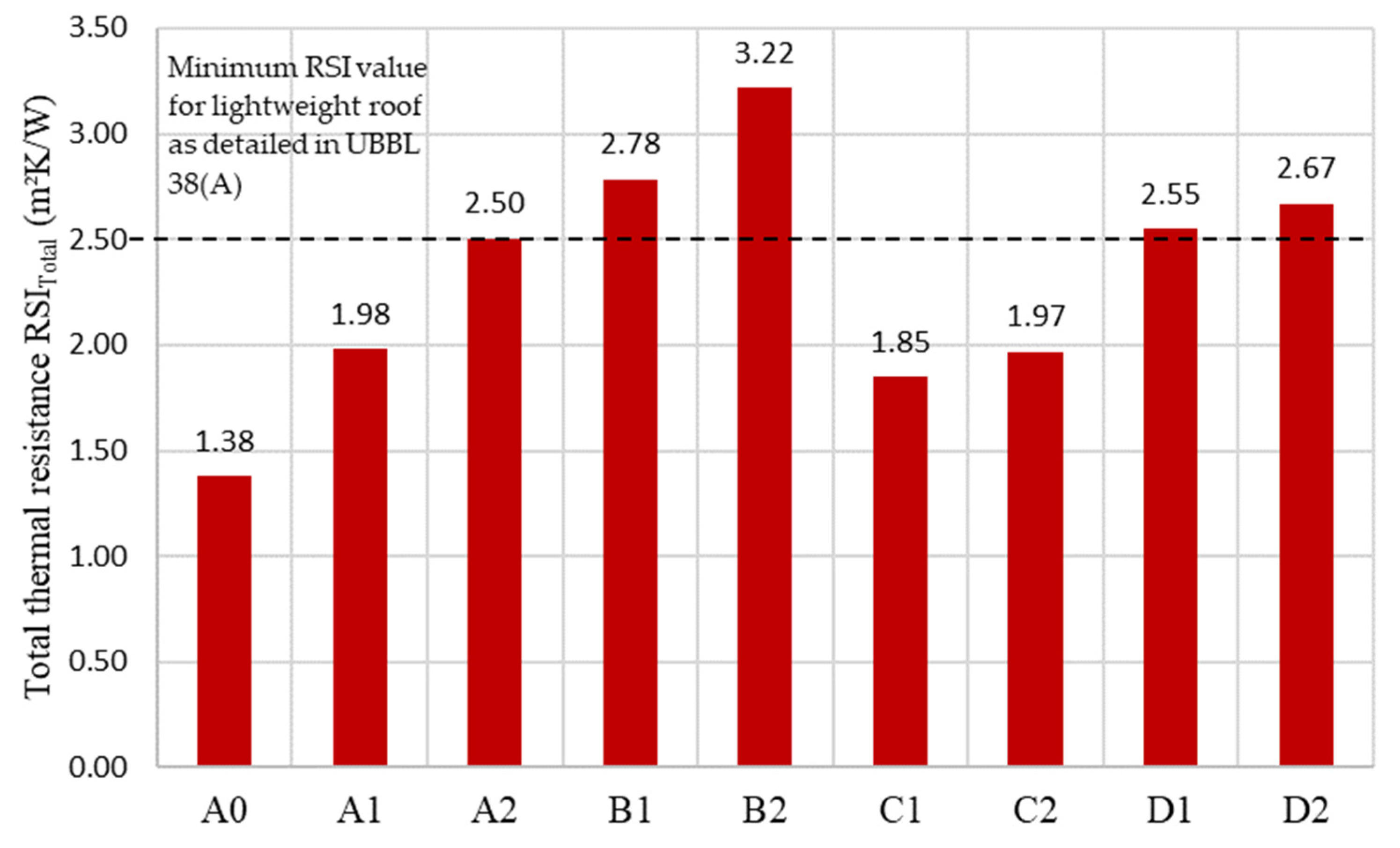 Buildings 14 00178 g013