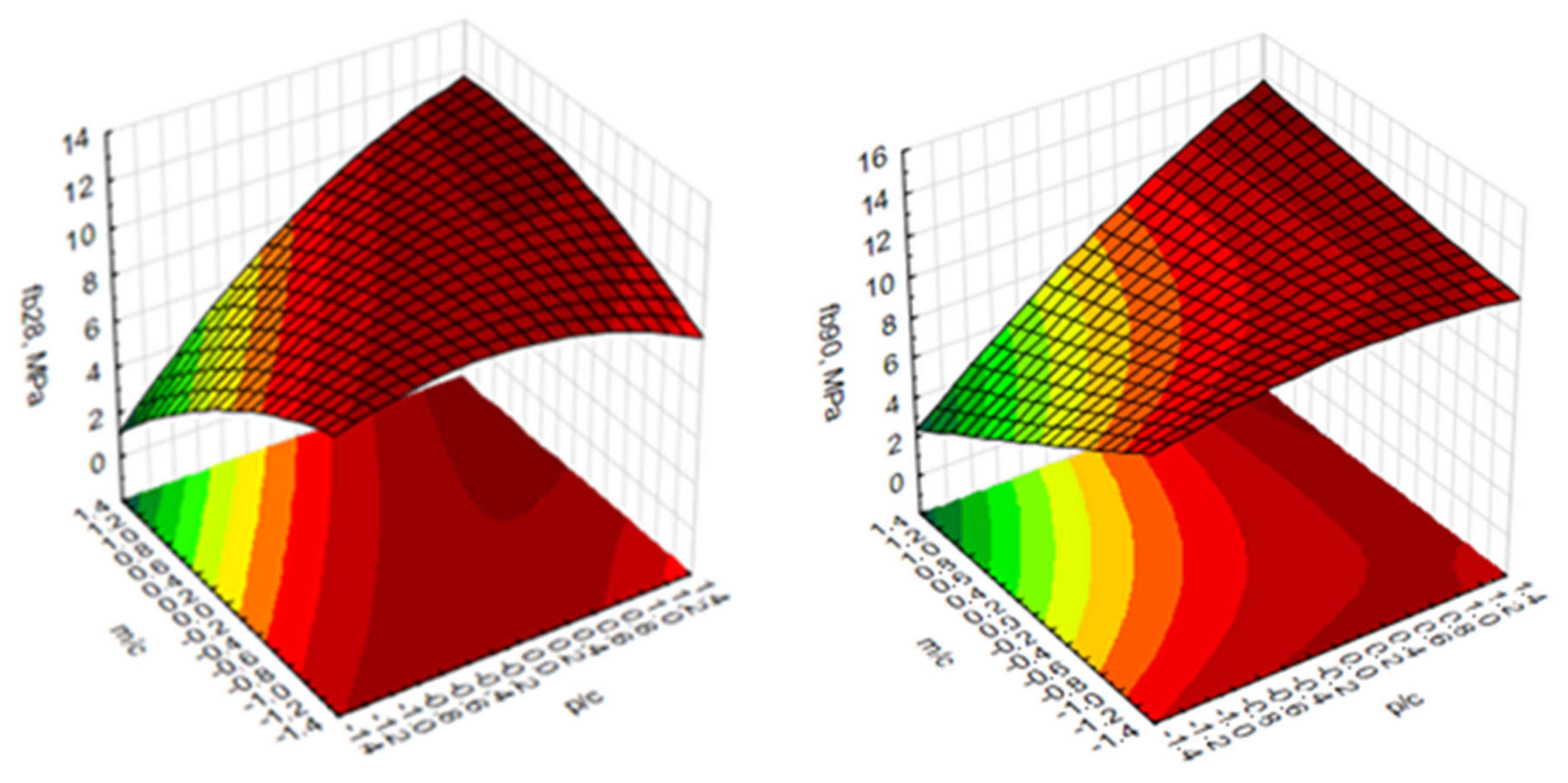 Buildings 14 00181 g002