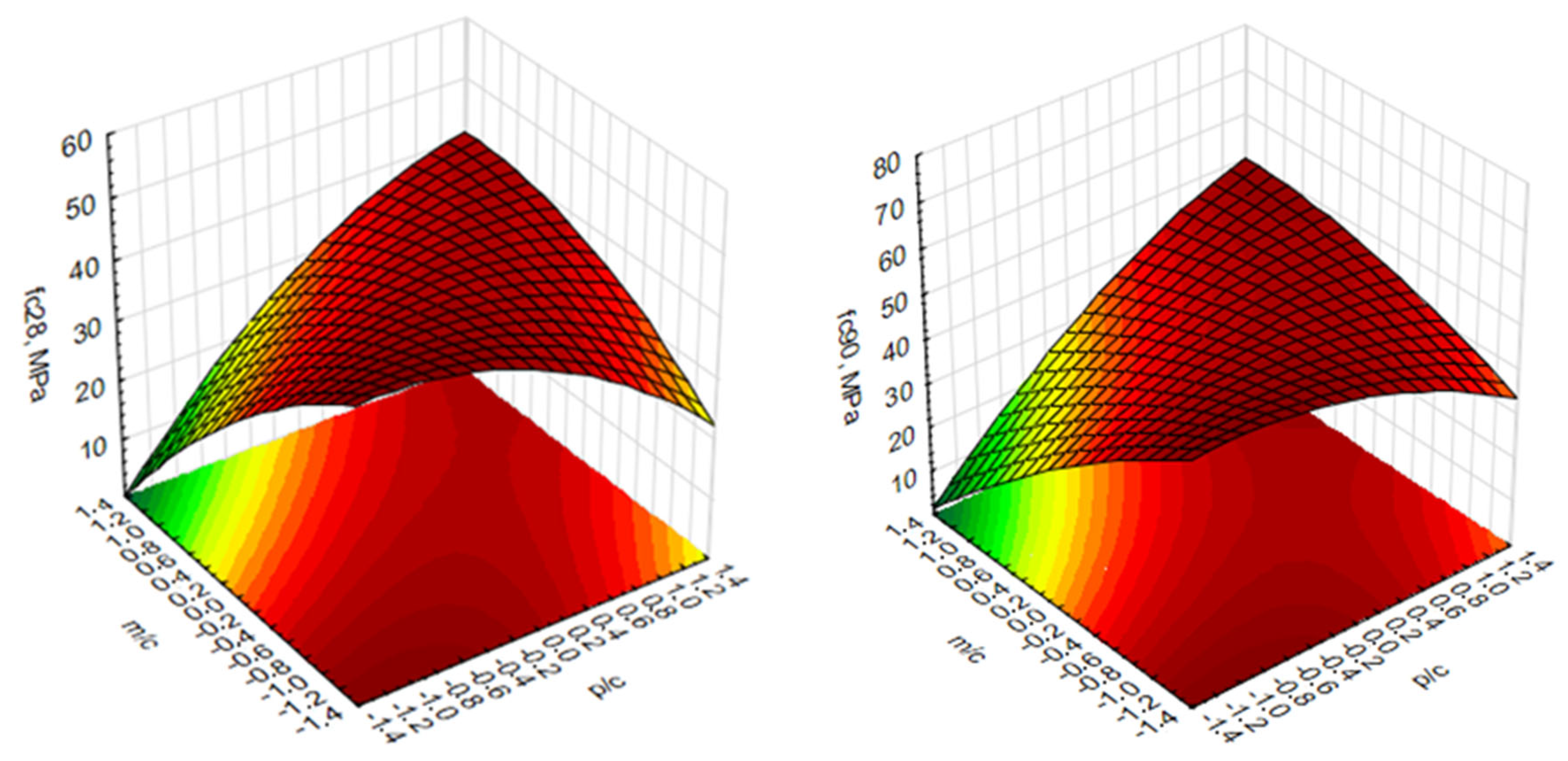 Buildings 14 00181 g003