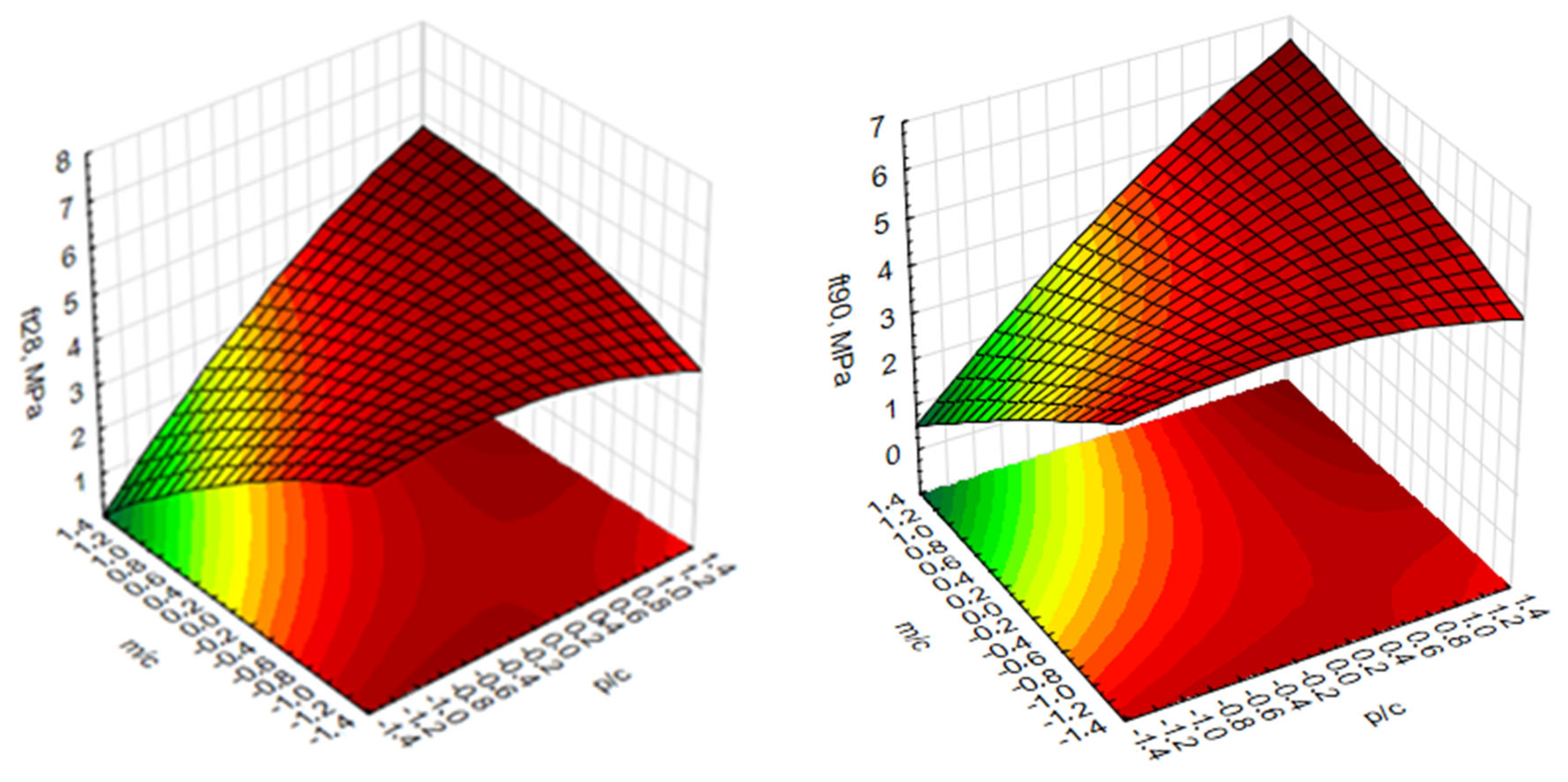 Buildings 14 00181 g004