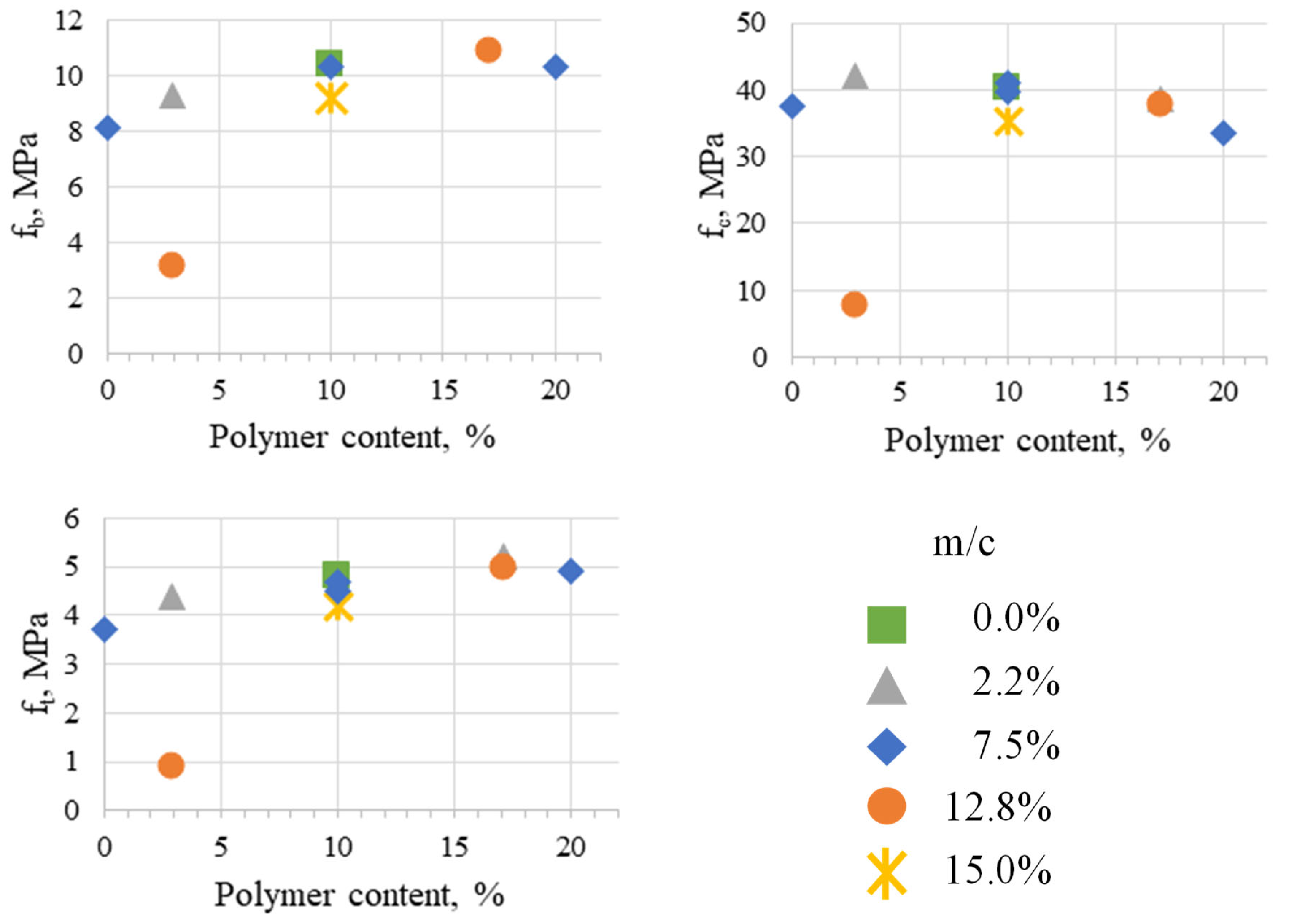 Buildings 14 00181 g005