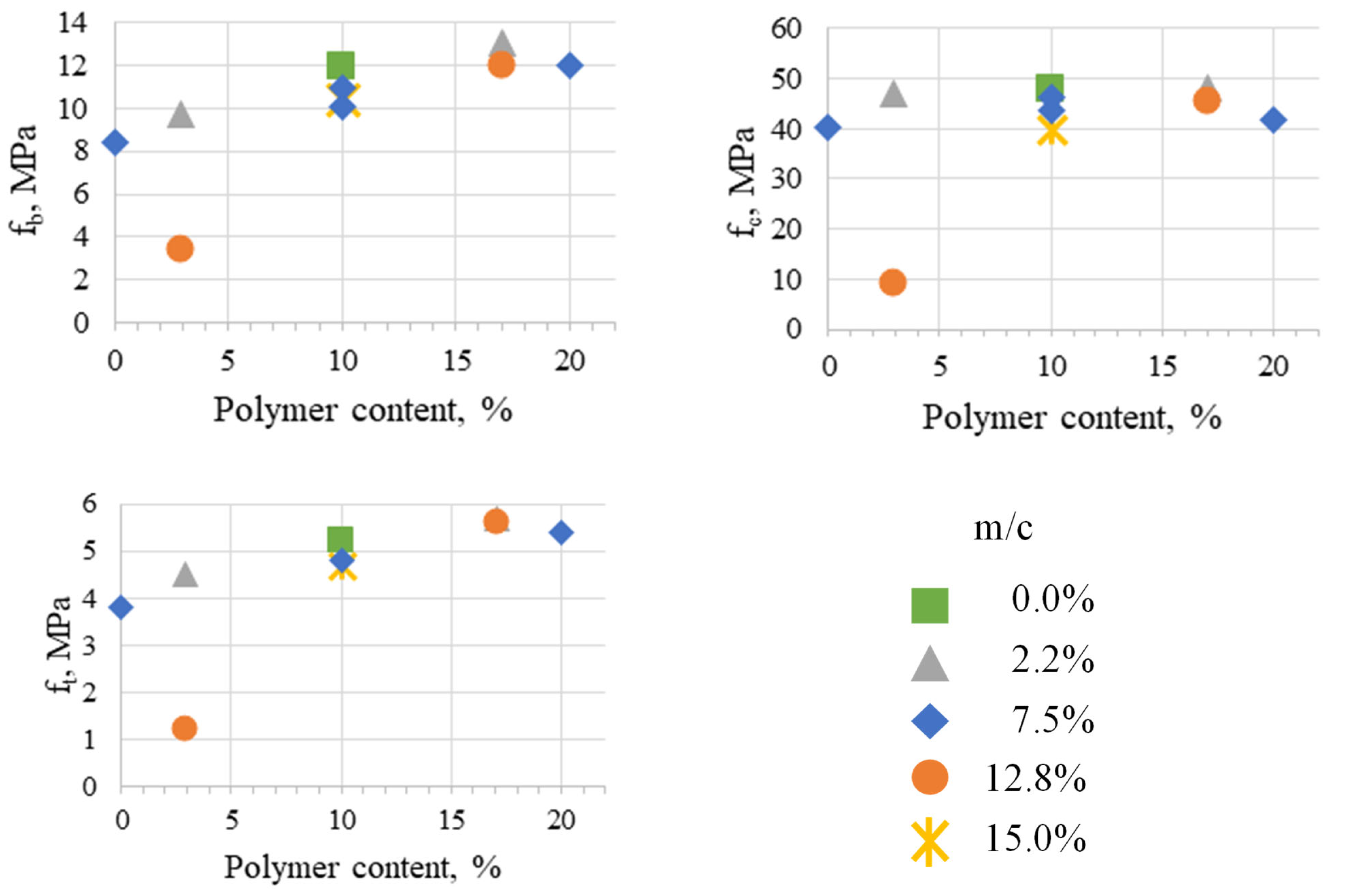 Buildings 14 00181 g006