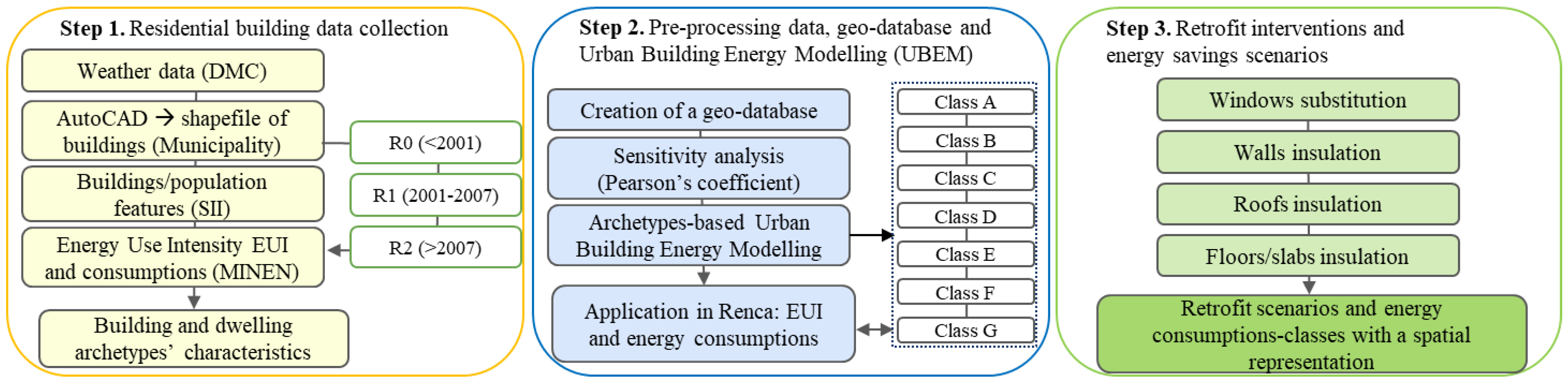 Buildings 14 00185 g002