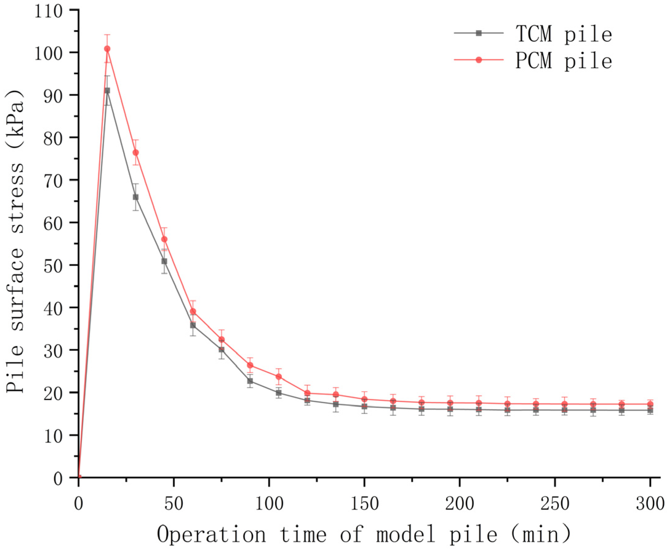 Buildings 14 00188 g009
