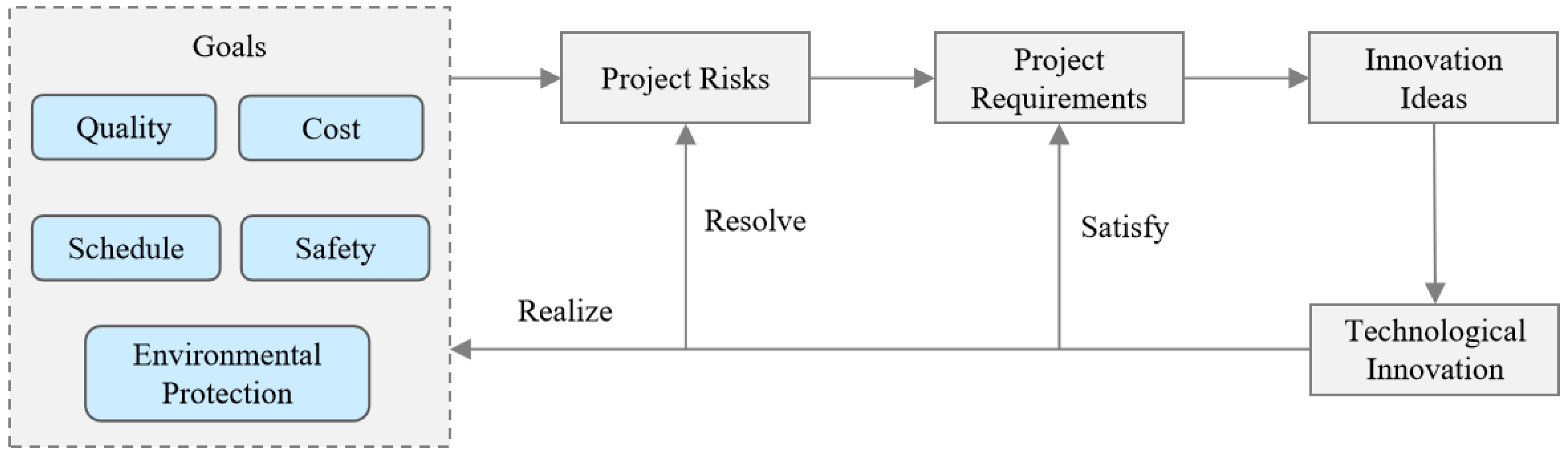 Buildings 14 00189 g001