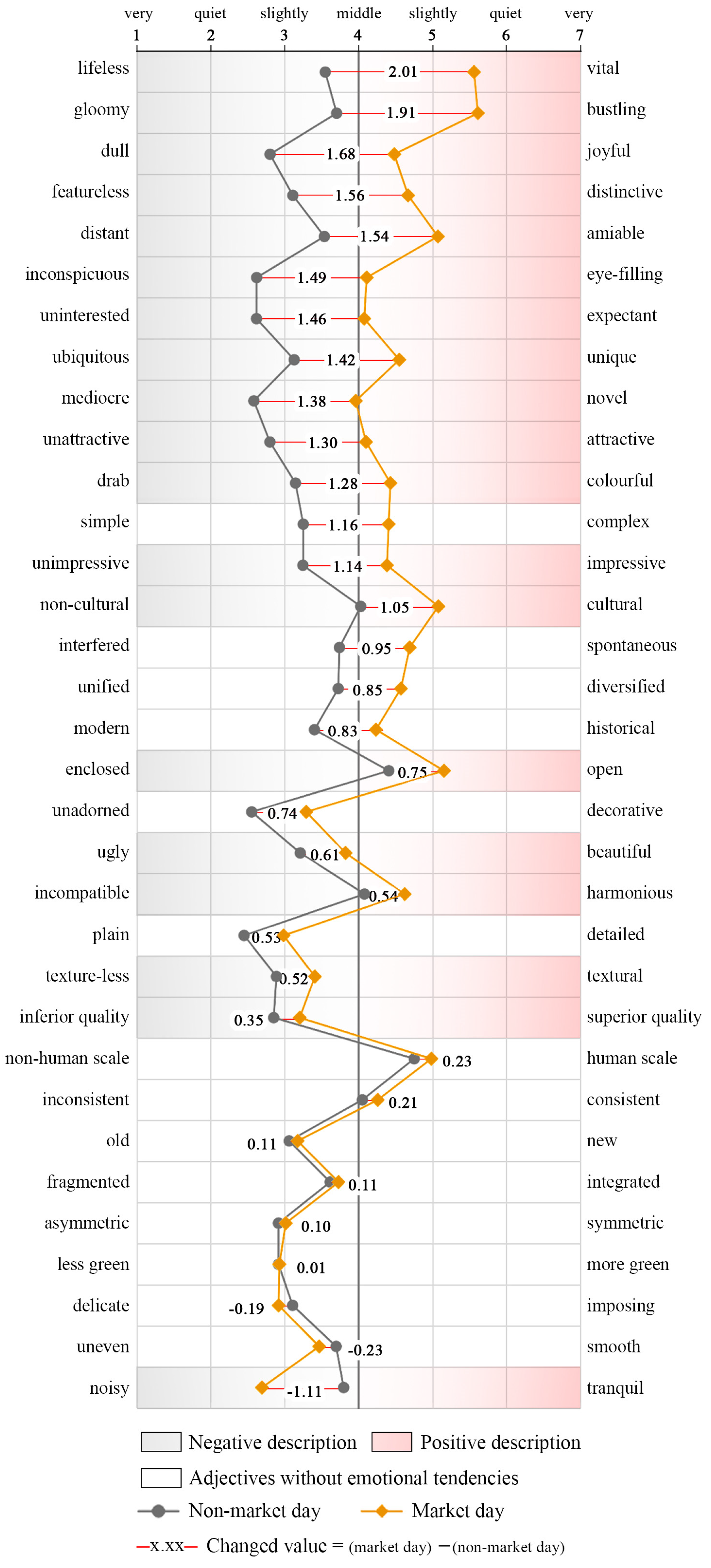 Buildings 14 00192 g002