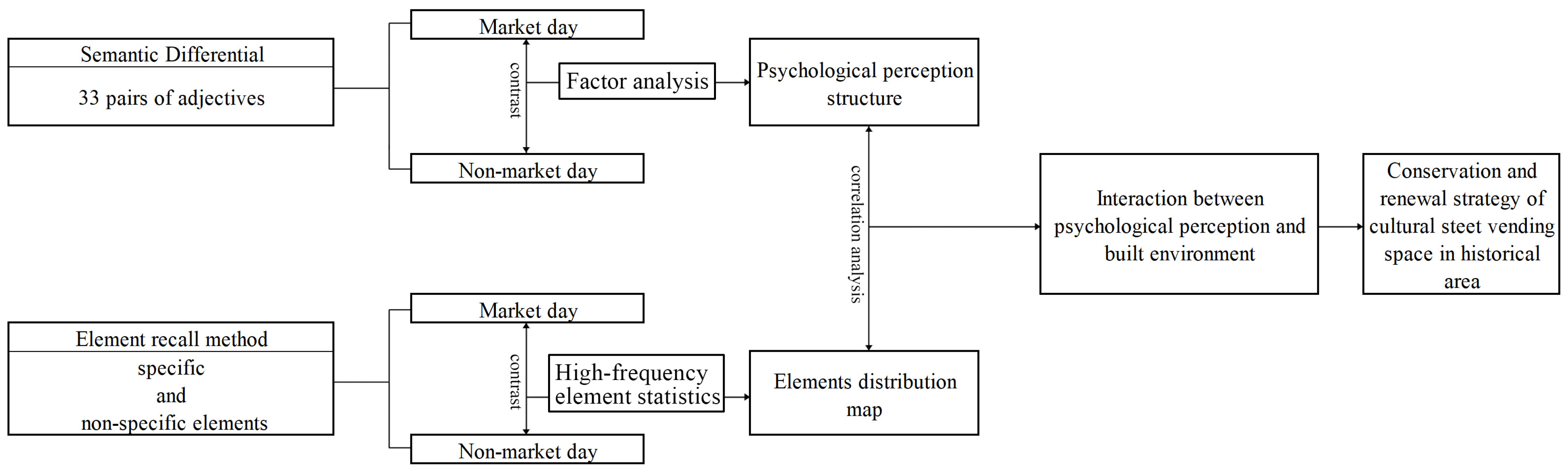 Buildings 14 00192 g003