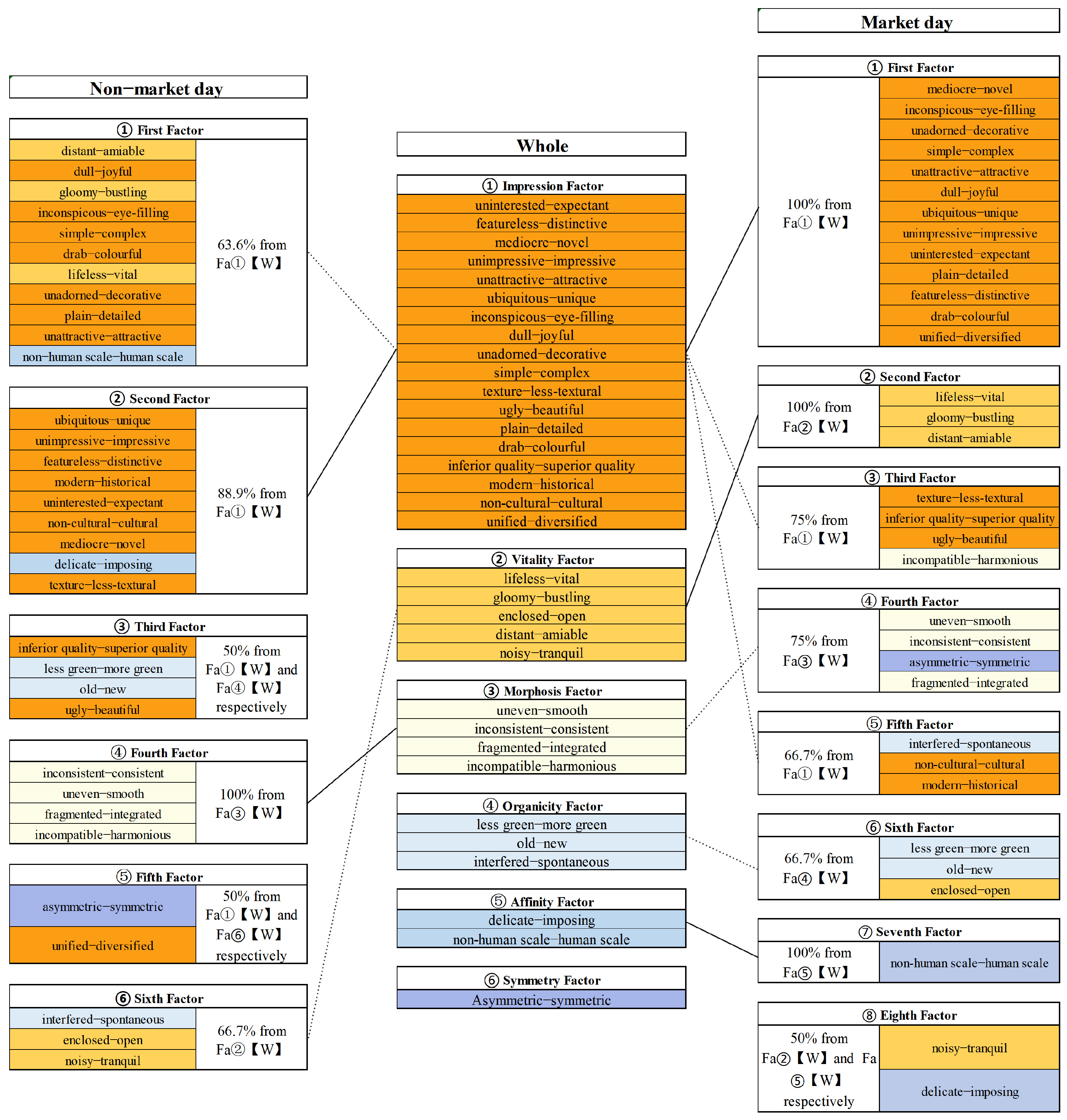 Buildings 14 00192 g004