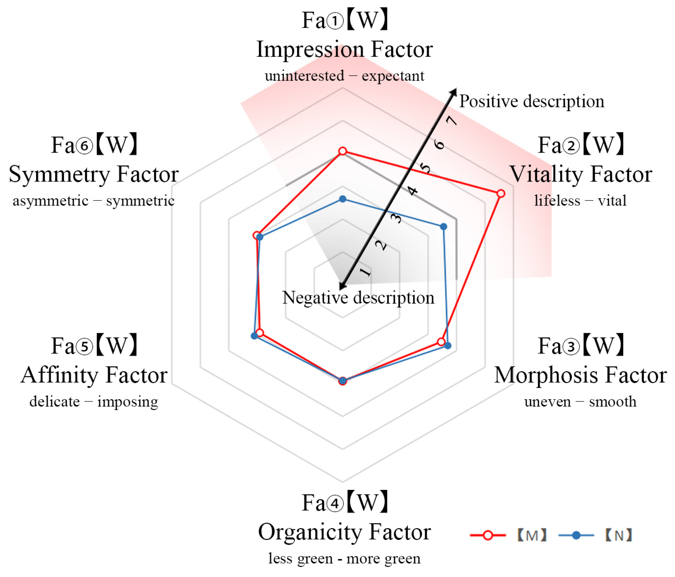 Buildings 14 00192 g008